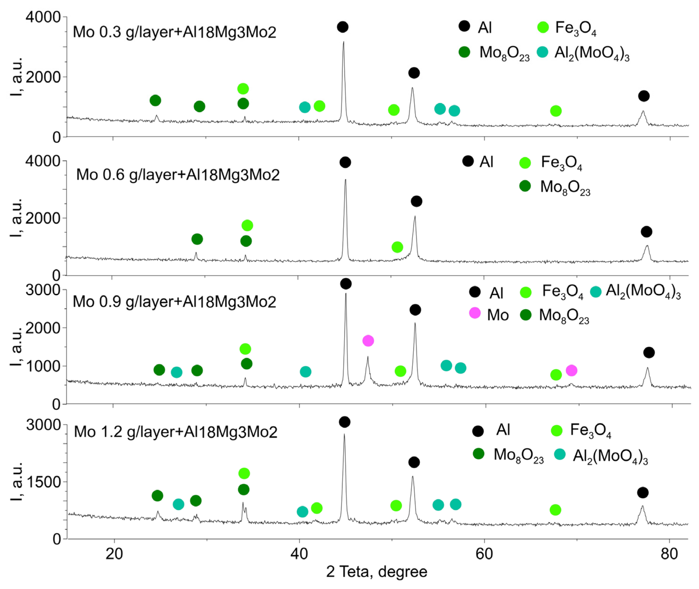 Metals 12 00109 g018 550