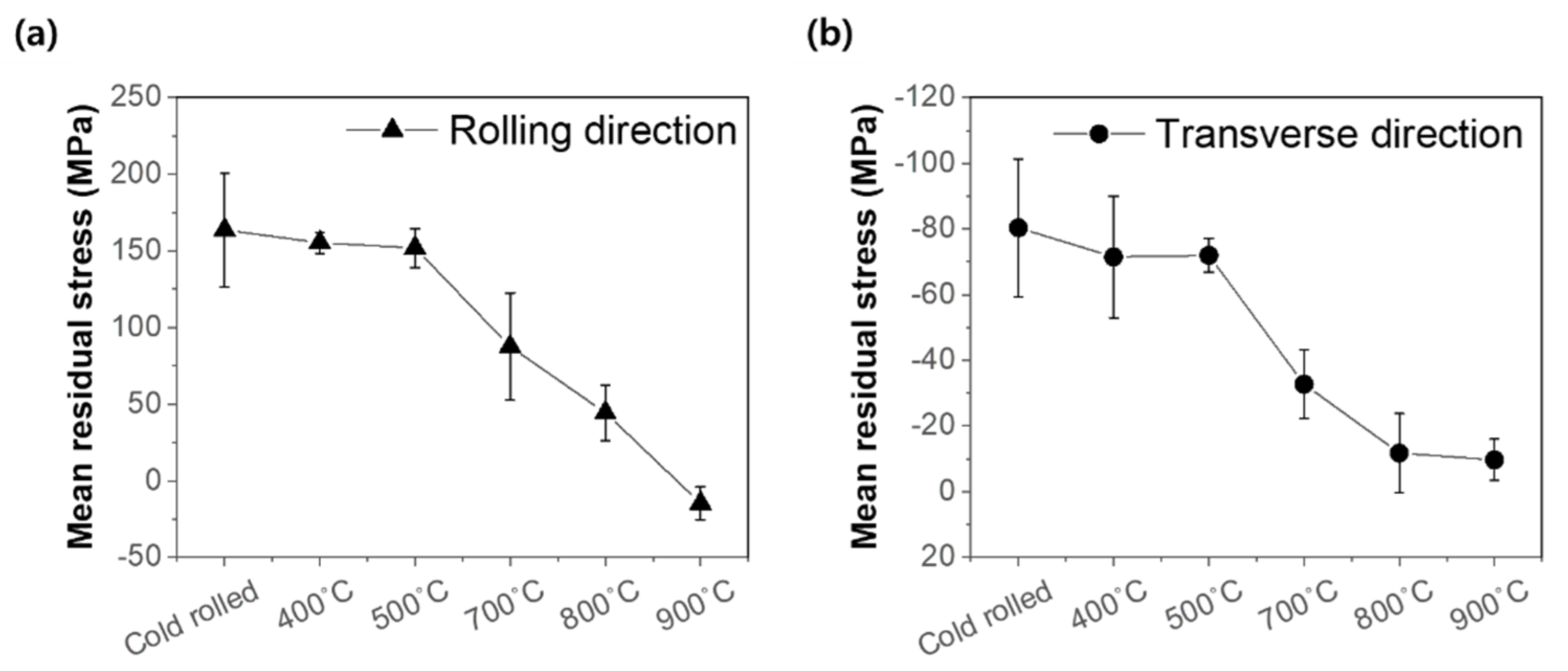 Metals 12 00110 g006