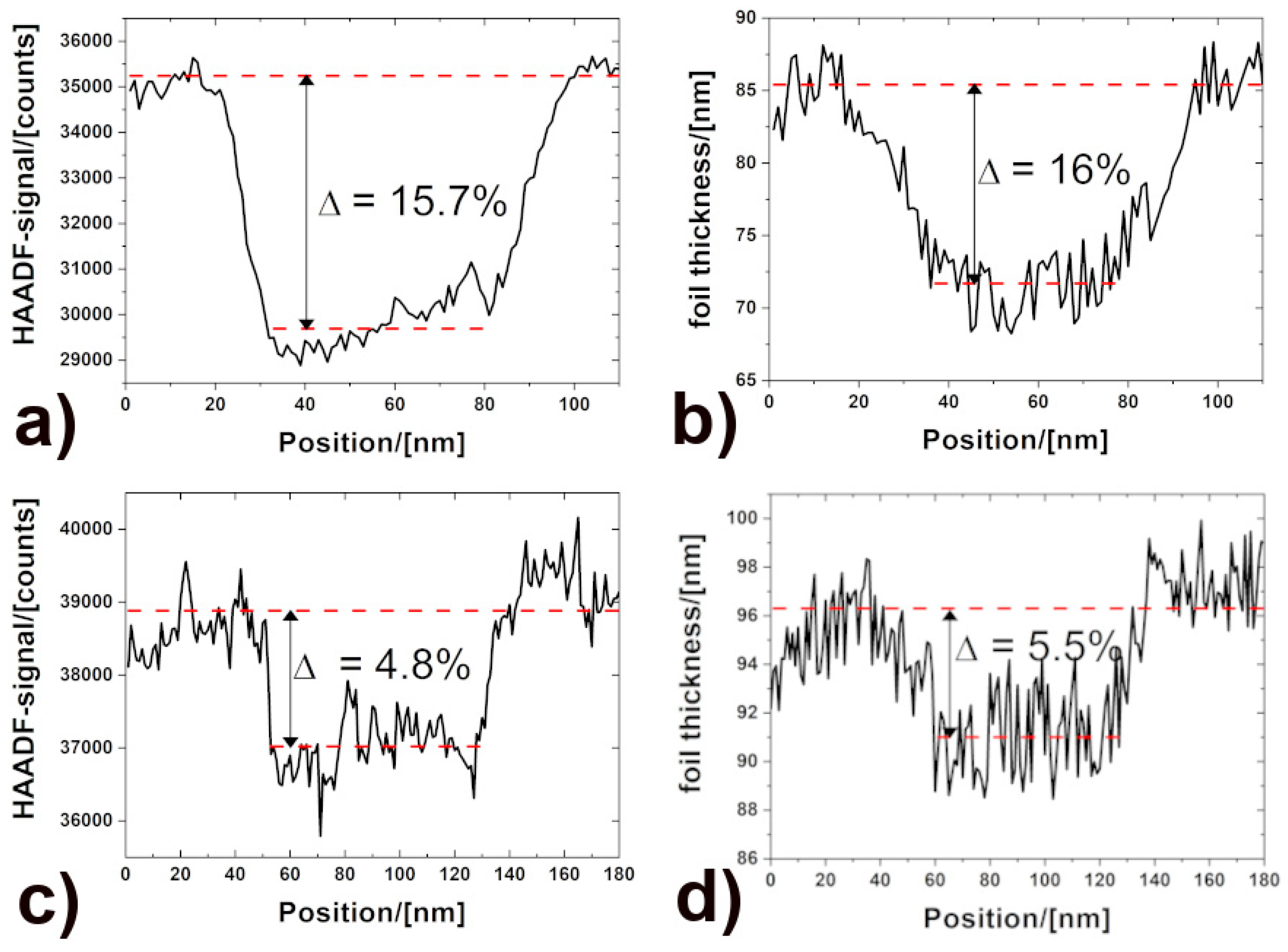 Metals 12 00111 g002
