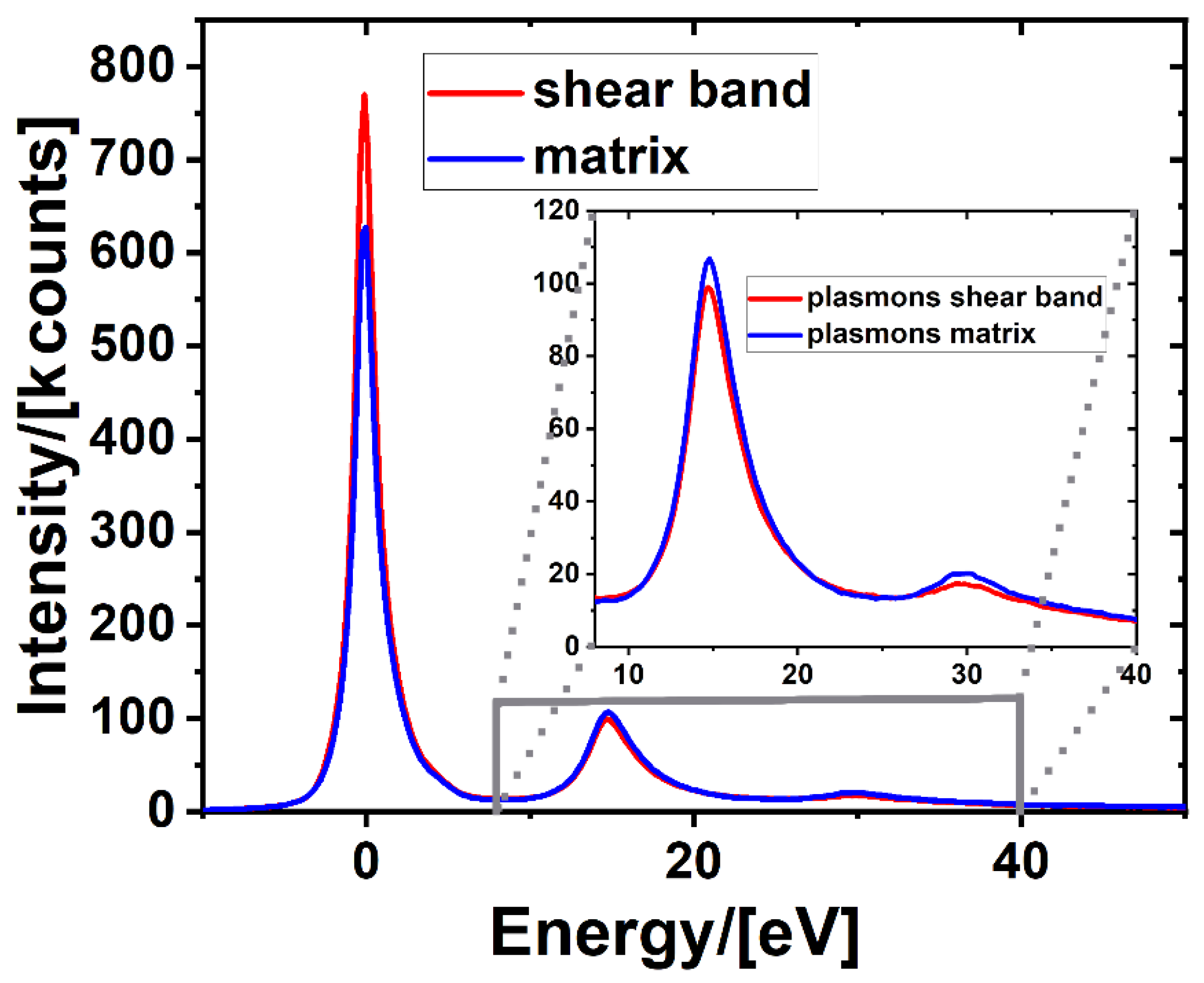 Metals 12 00111 g003