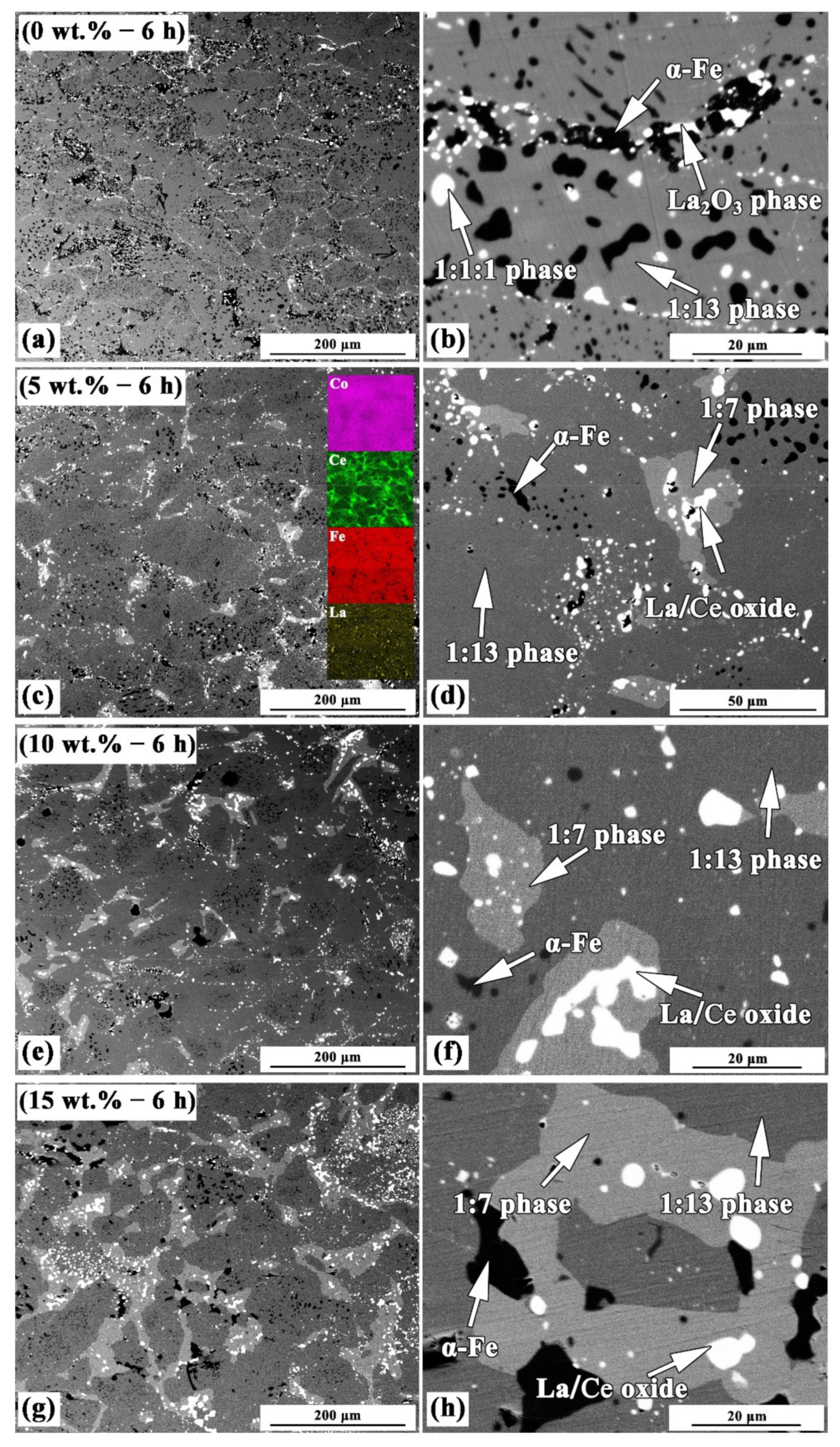 Metals 12 00112 g002 550