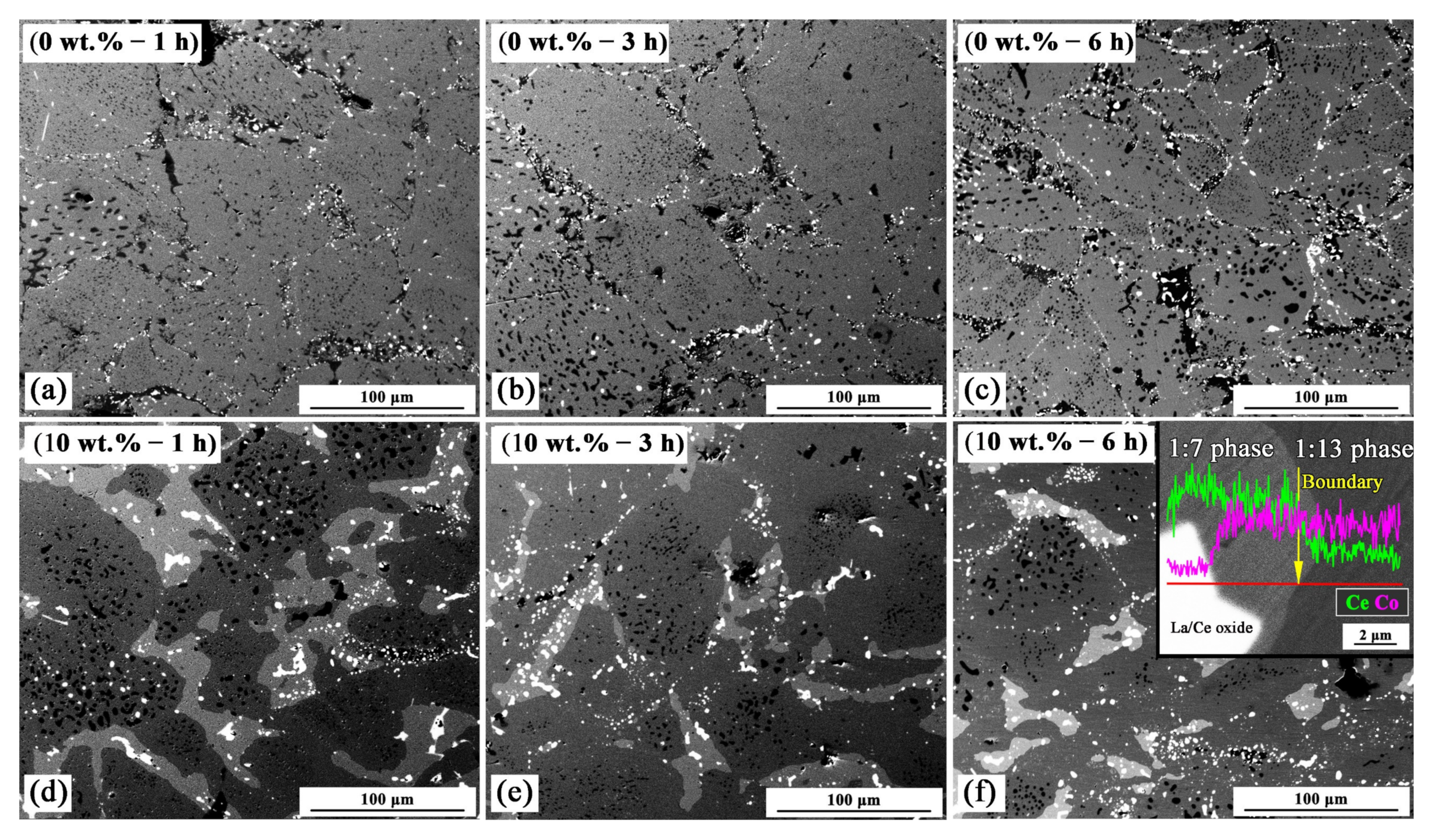 Metals 12 00112 g003 550