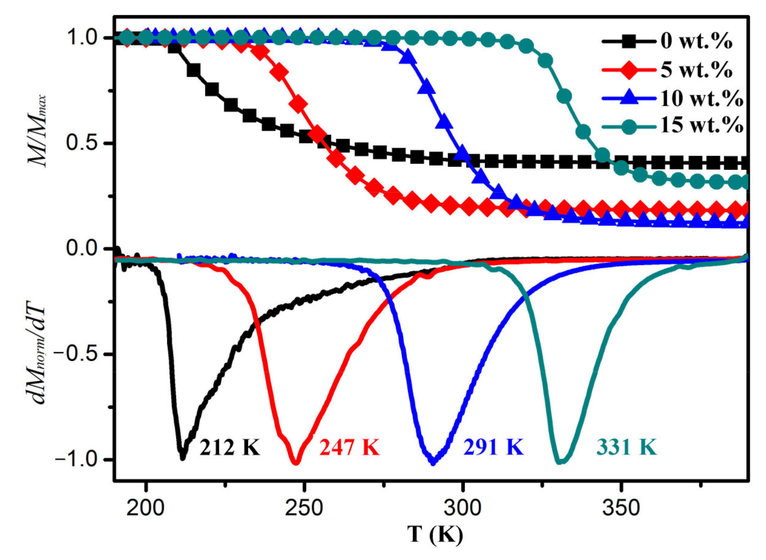 Metals 12 00112 g005 550