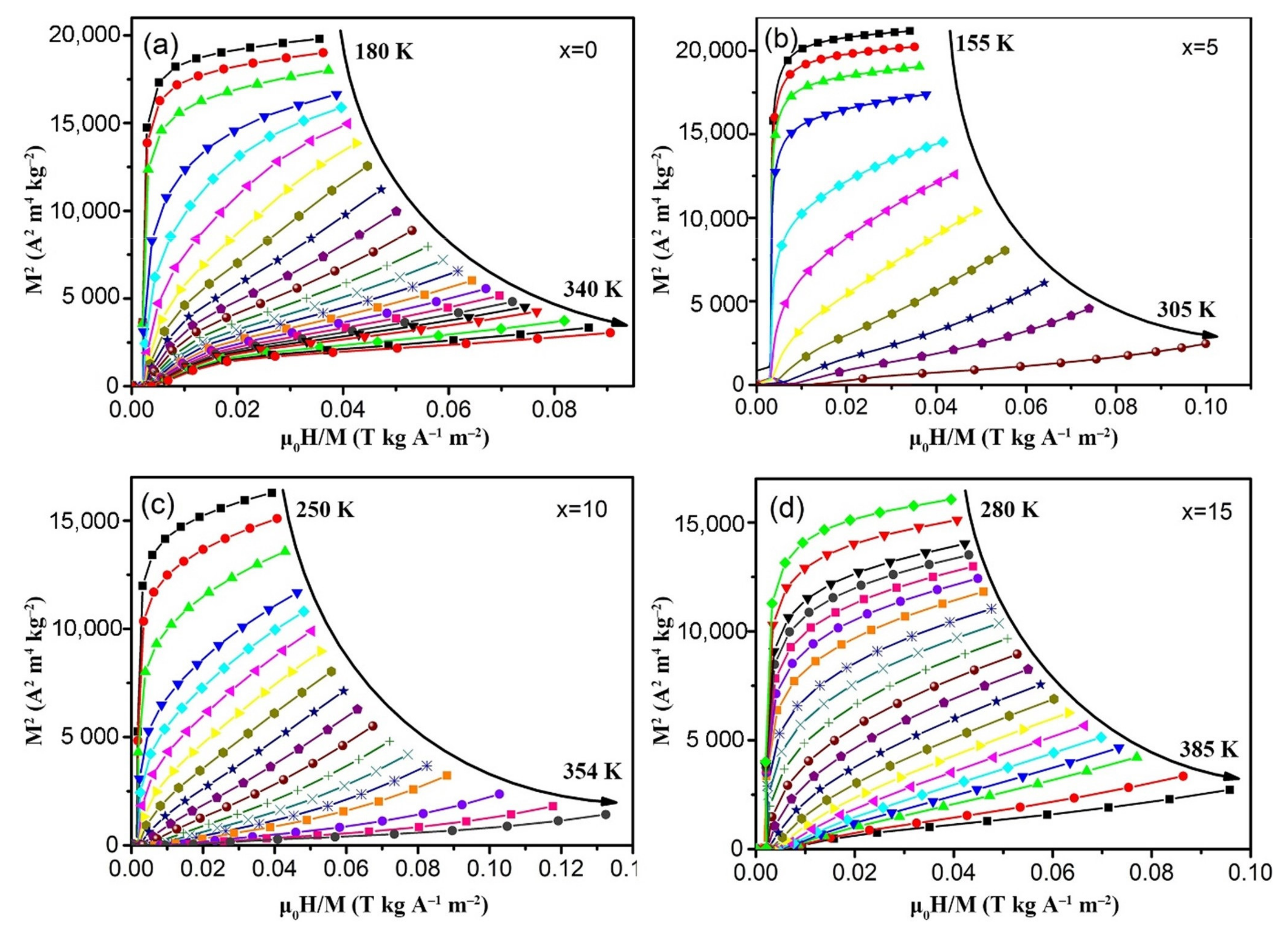 Metals 12 00112 g007 550