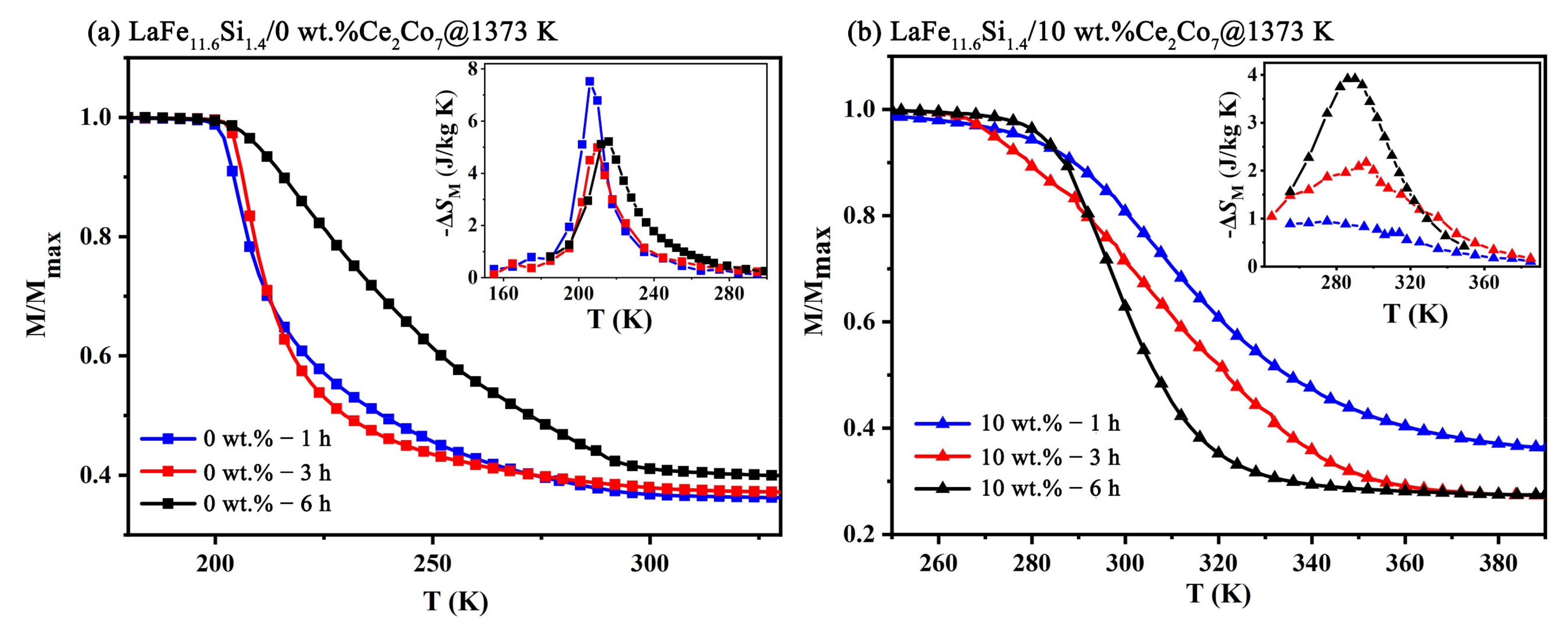 Metals 12 00112 g008 550