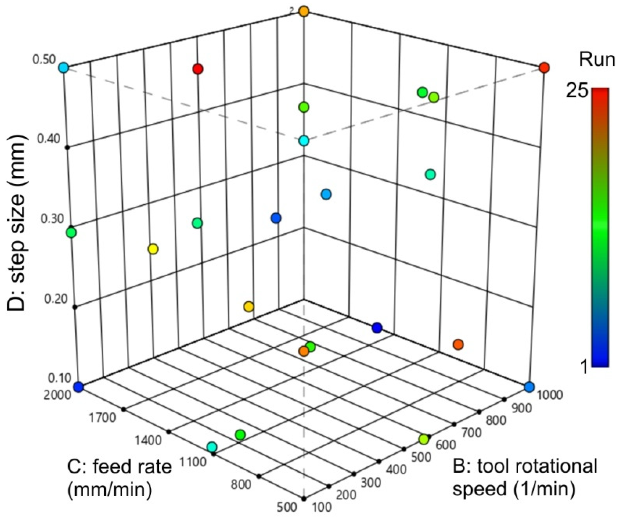 Metals 12 00113 g005 Metals 12 00113 g005