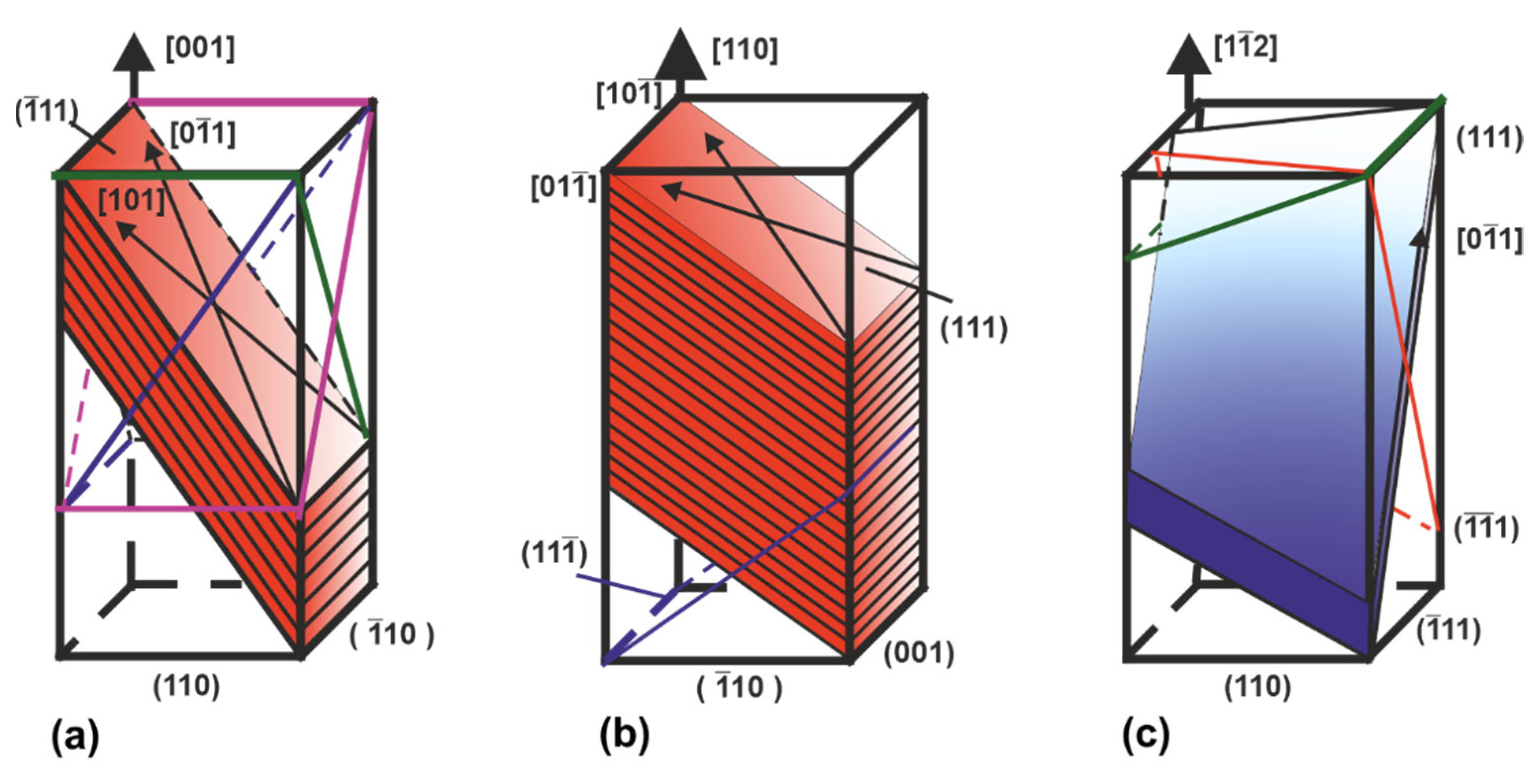 Metals 12 00114 g005