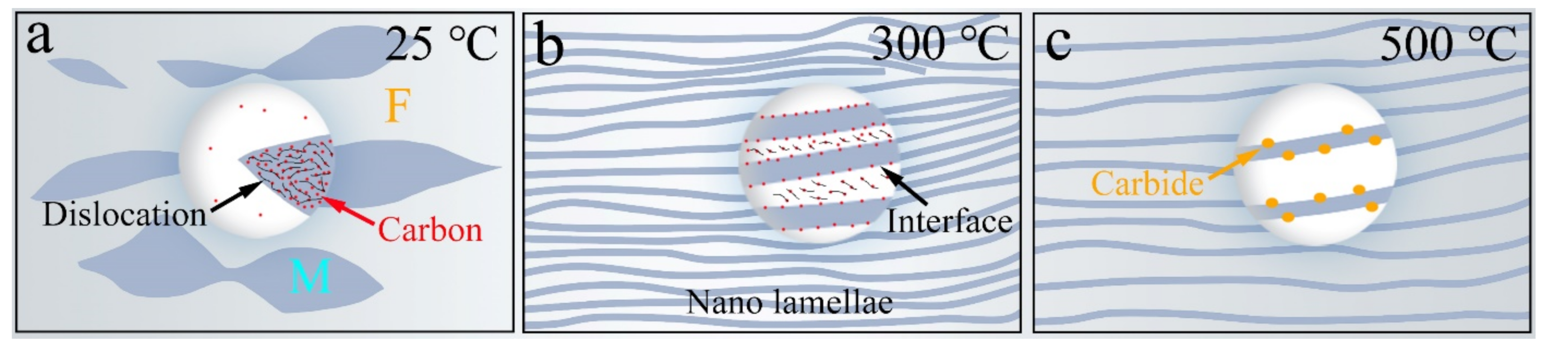 Metals 12 00115 g006 Metals 12 00115 g006