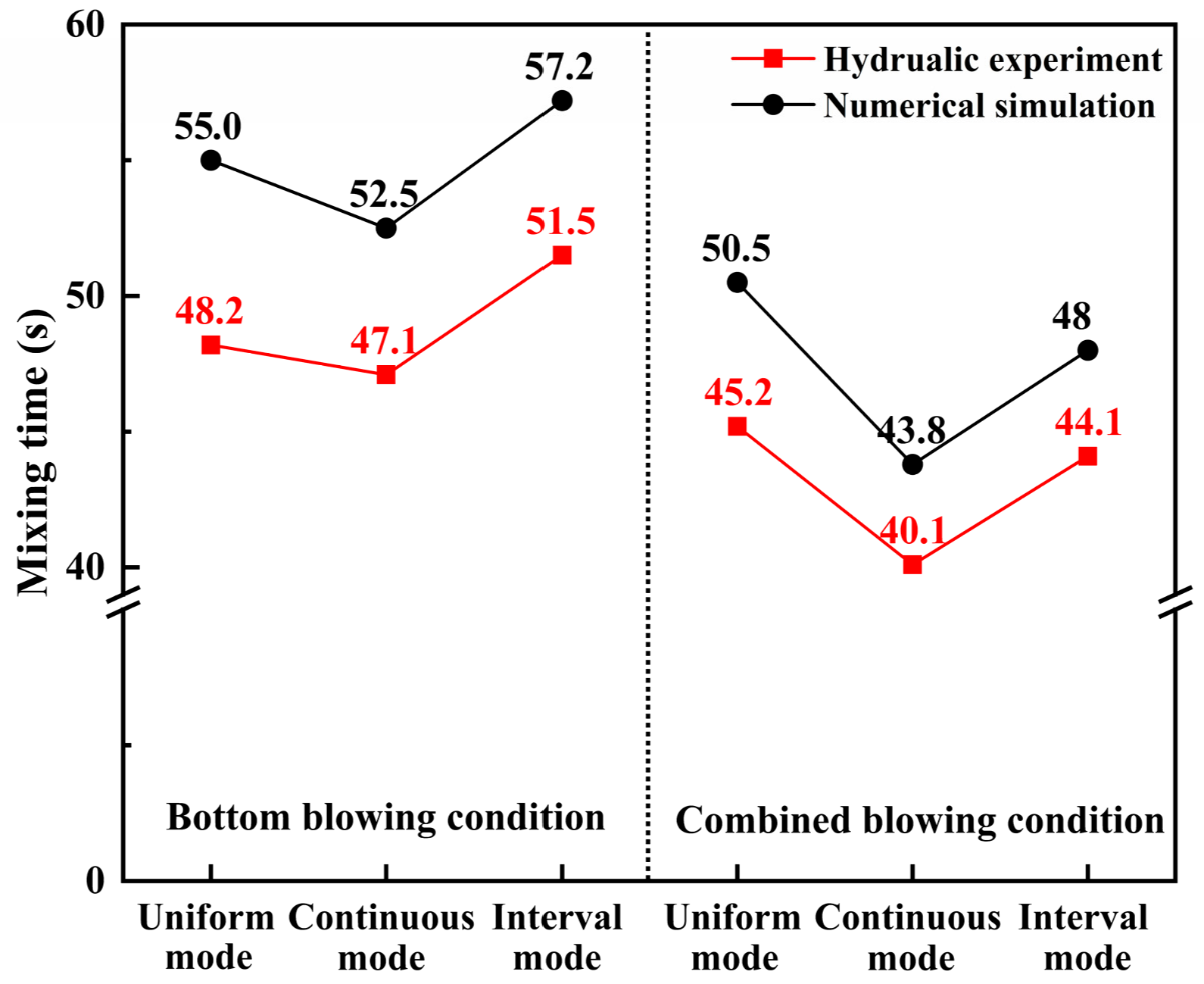 Metals 12 00117 g009 Metals 12 00117 g009