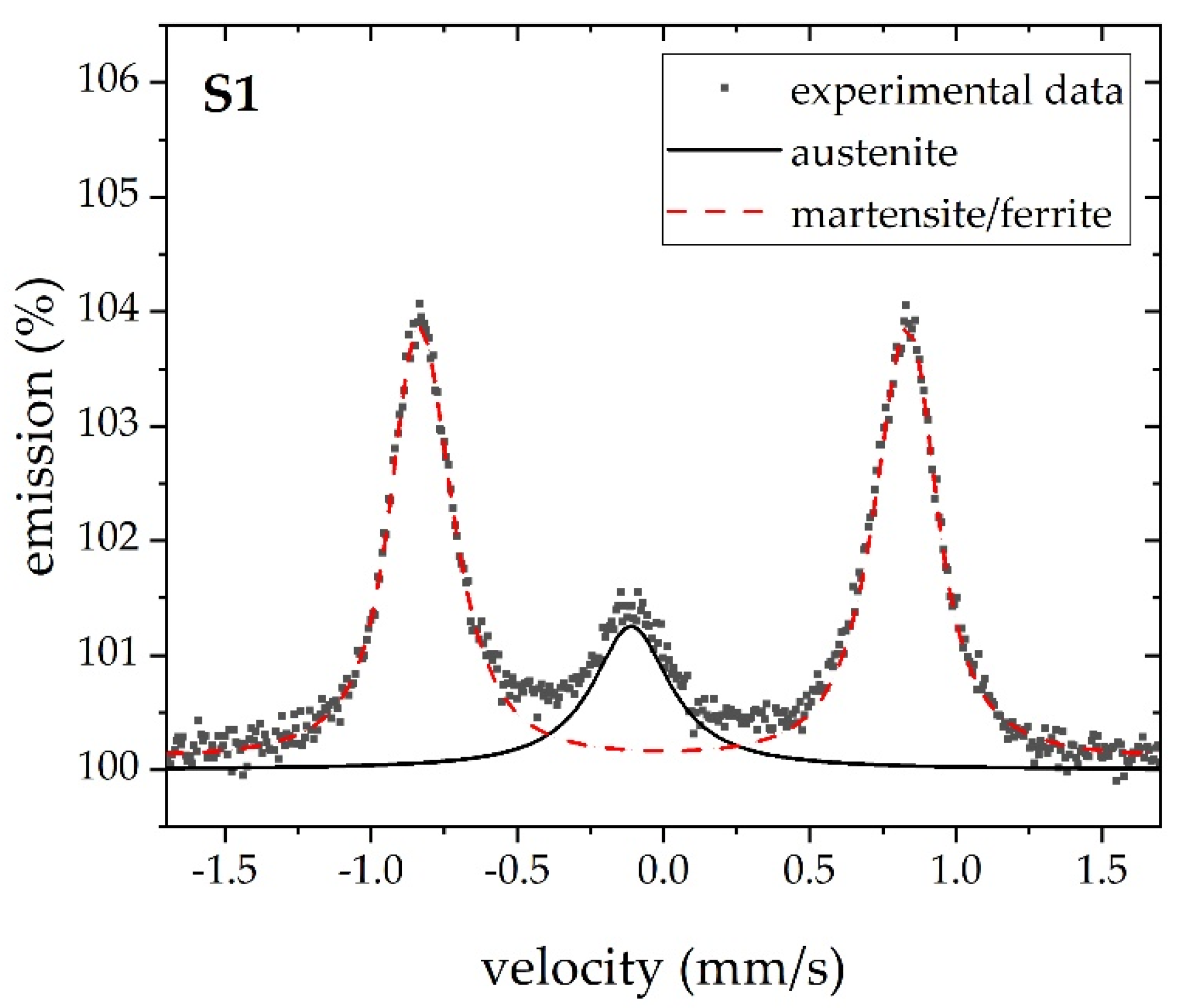Metals 12 00119 g005
