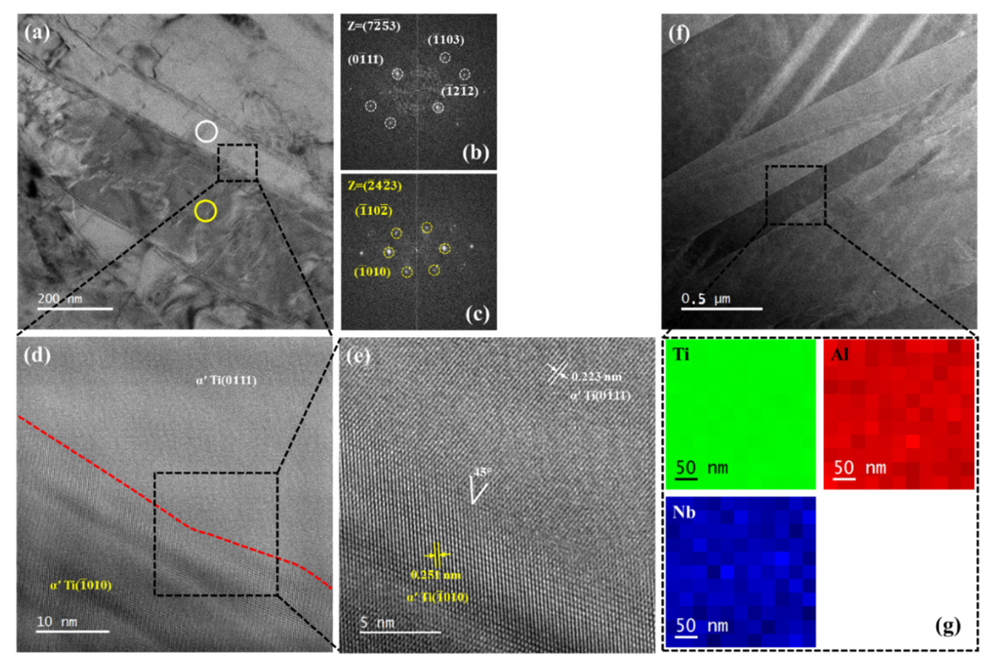 Metals 12 00122 g004 Metals 12 00122 g004