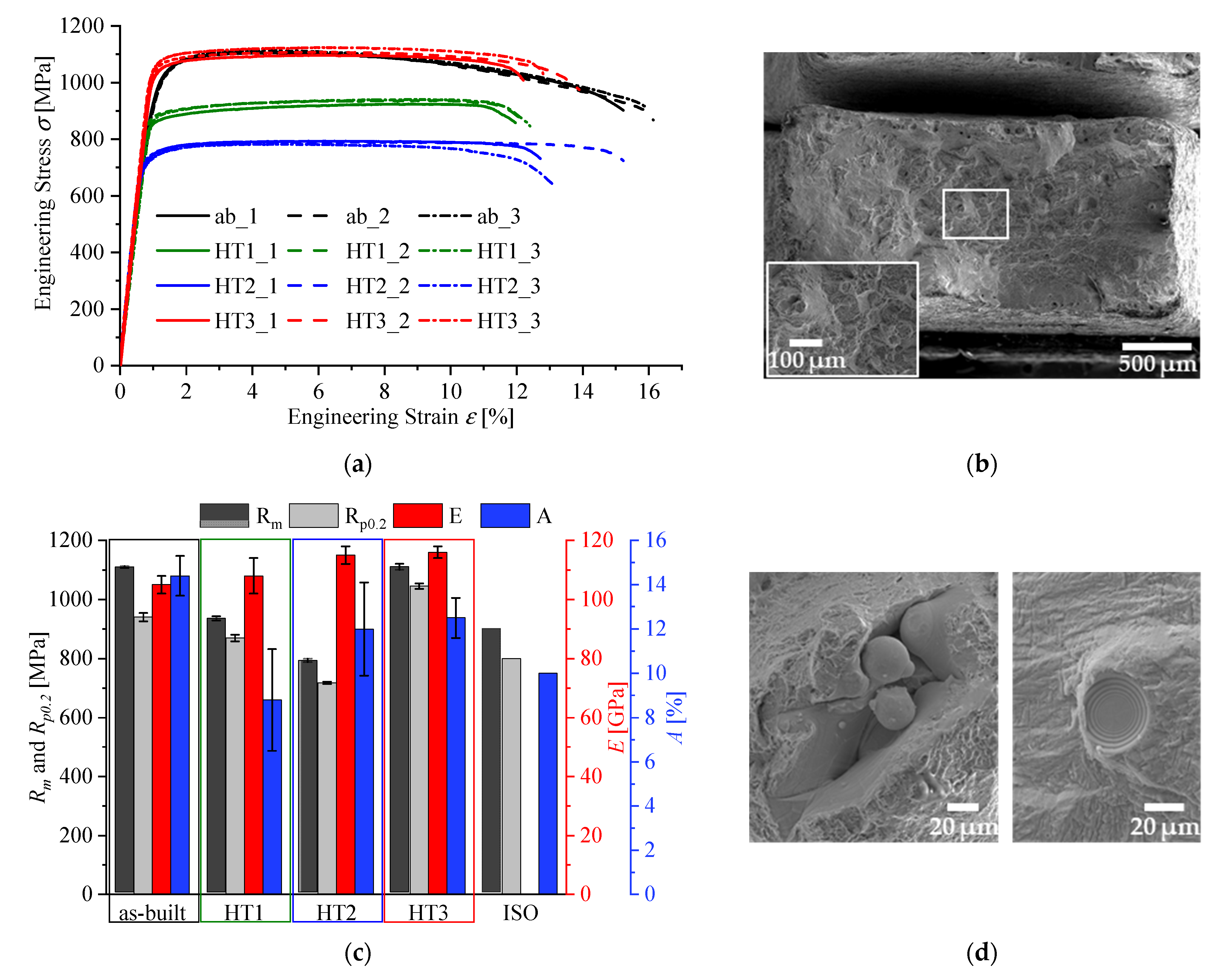 Metals 12 00122 g007 Metals 12 00122 g007