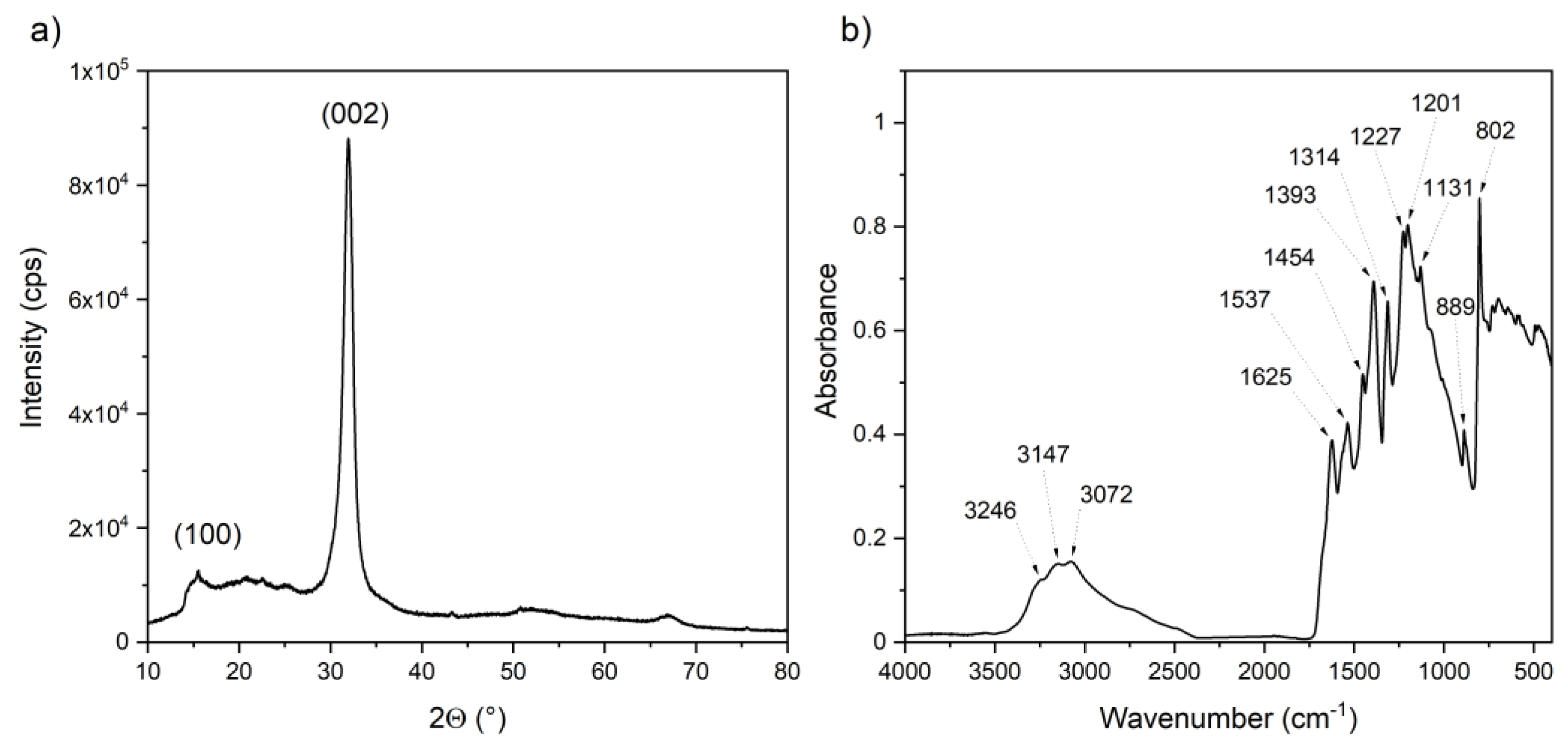 Metals 12 00123 g003 550