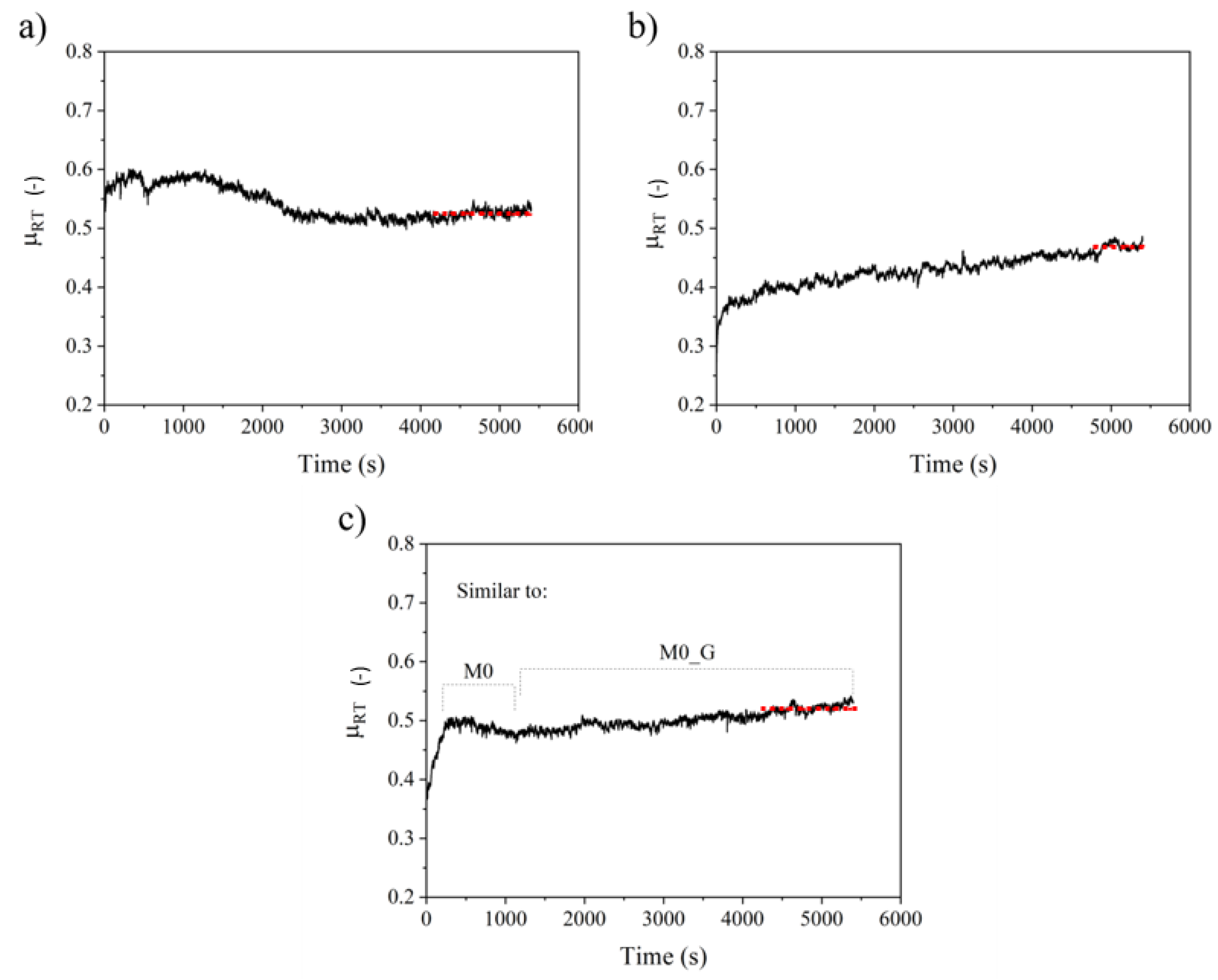Metals 12 00123 g005 550