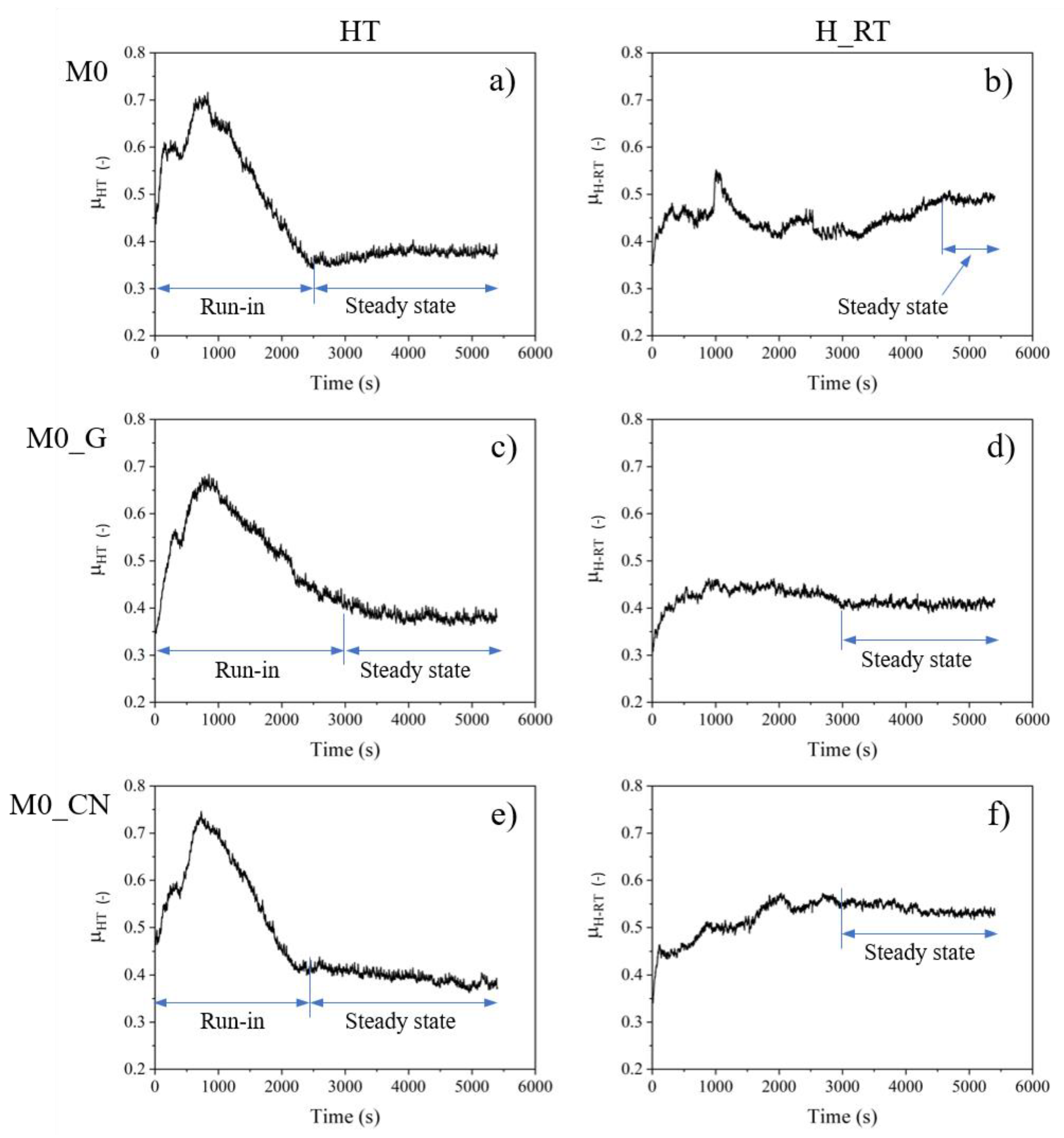 Metals 12 00123 g006 550