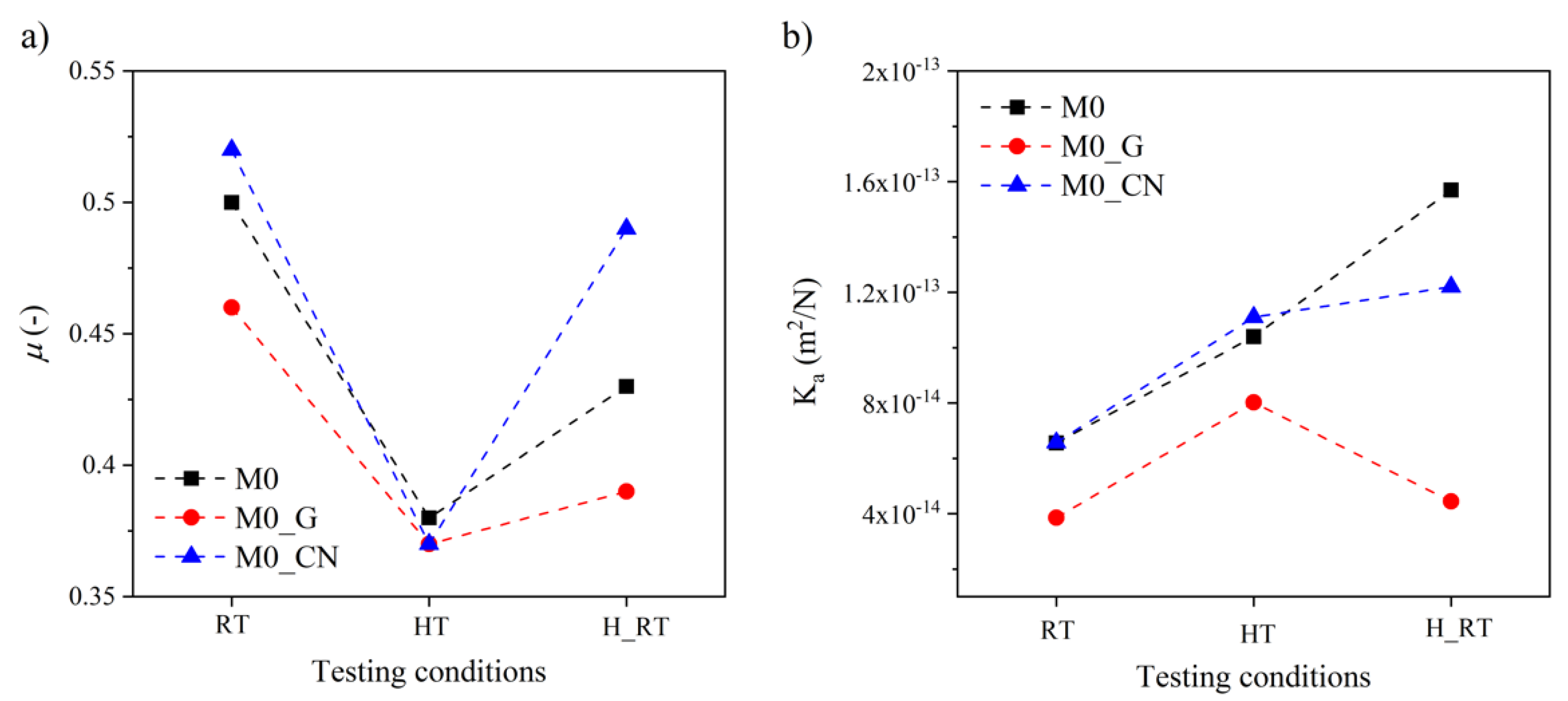 Metals 12 00123 g009 550