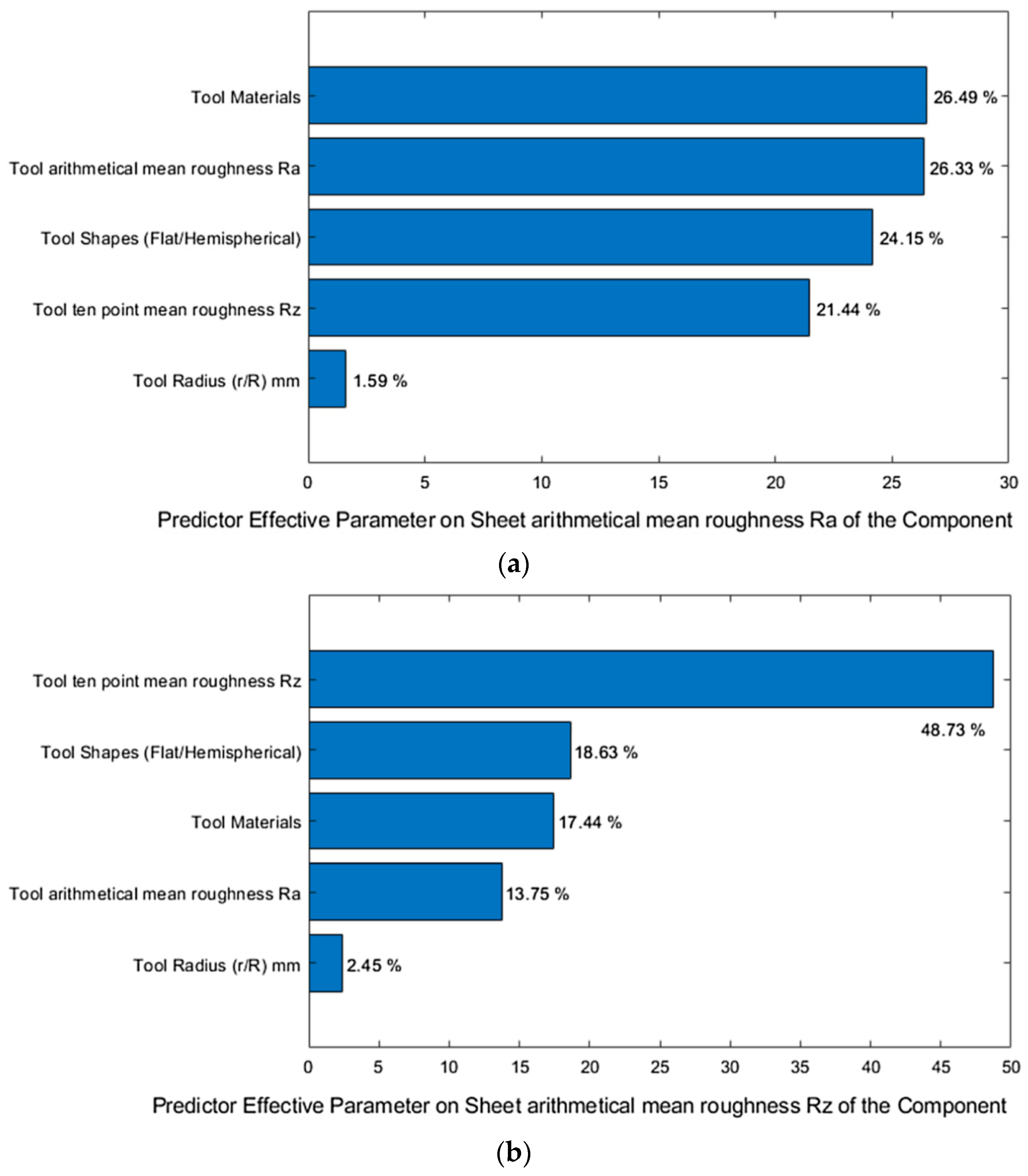 Metals 12 00124 g017