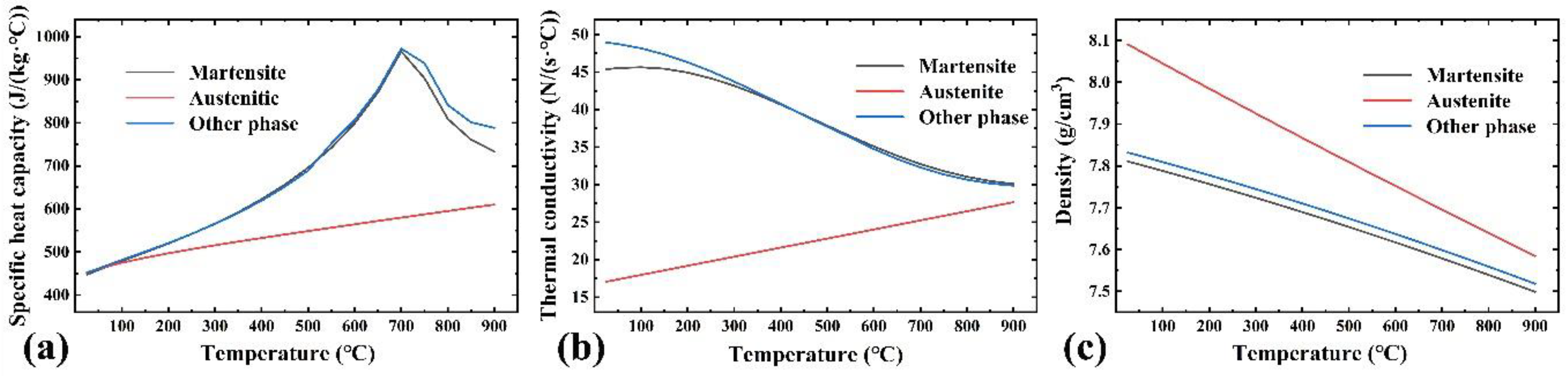 Metals 12 00127 g002