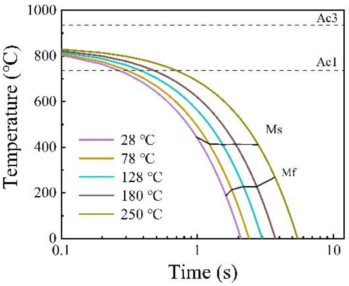Metals 12 00127 g010