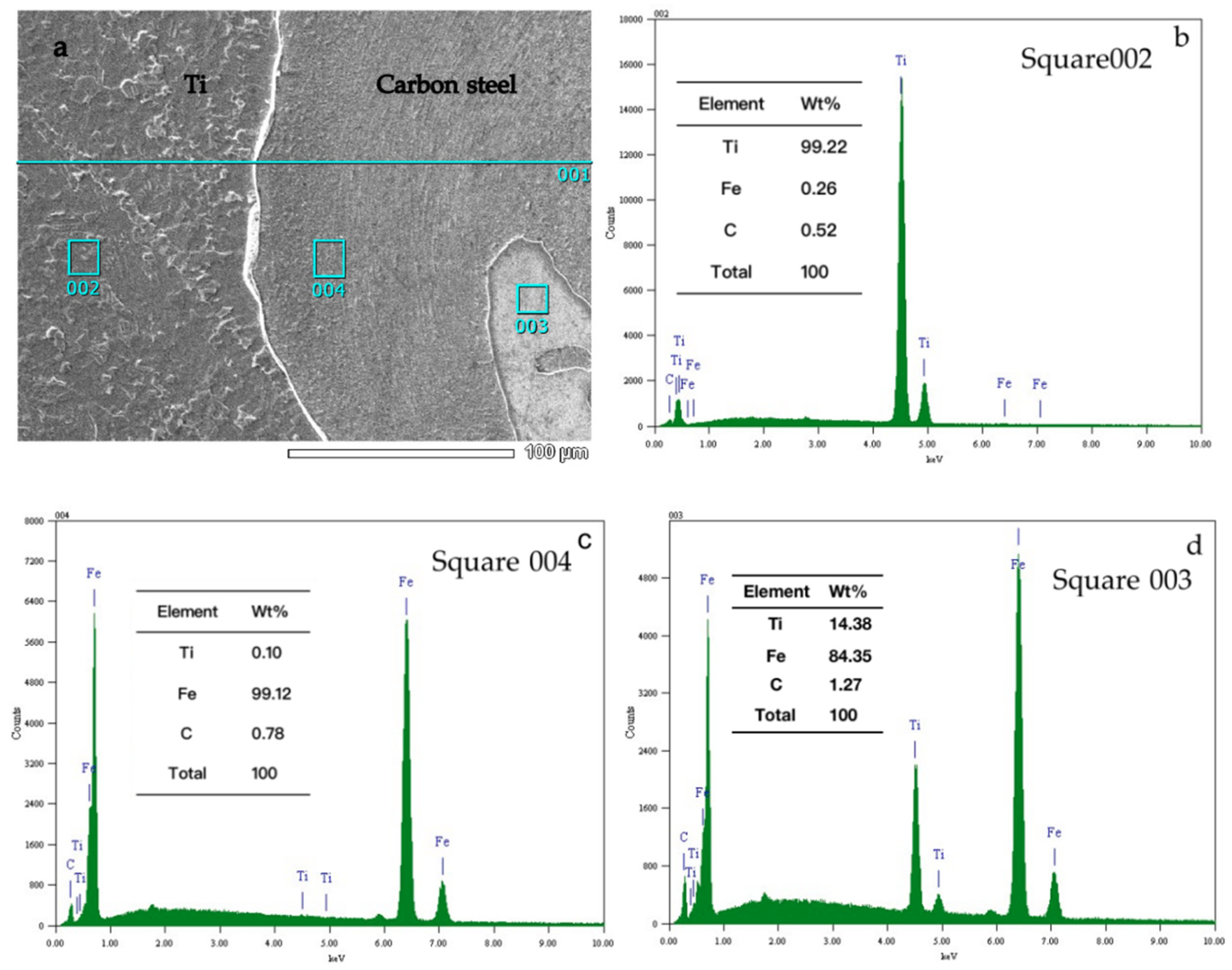 Metals 12 00129 g004a 550