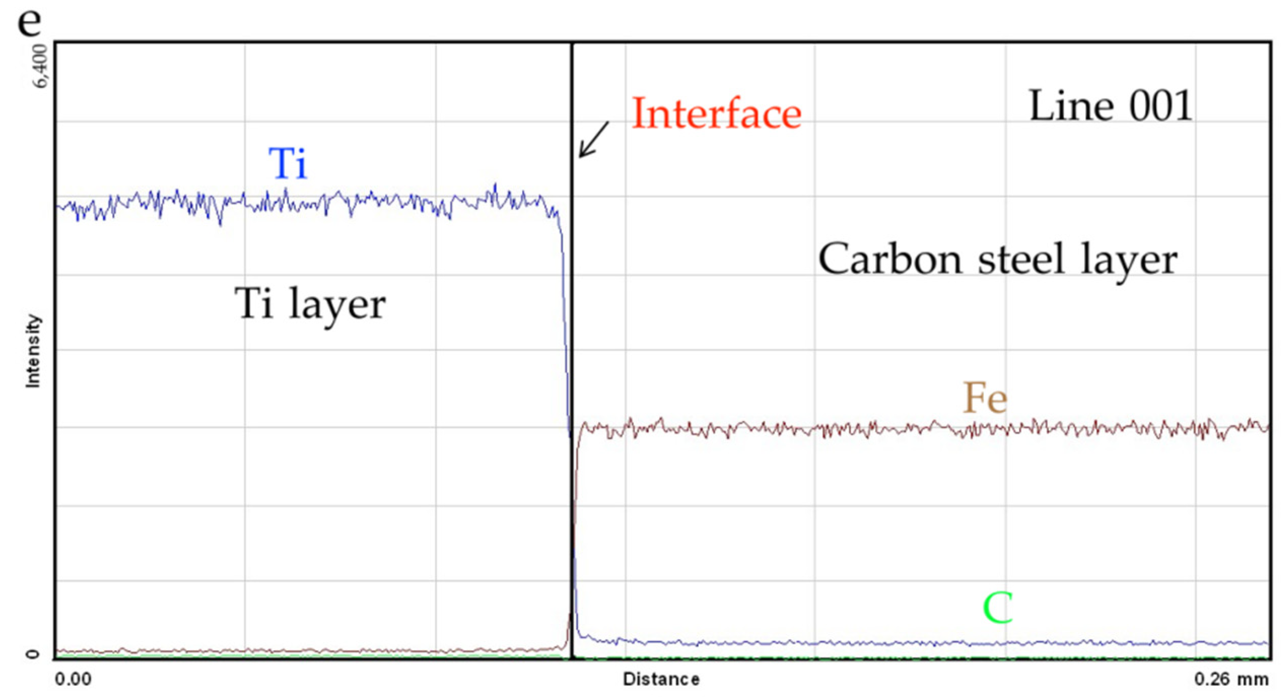 Metals 12 00129 g004b 550