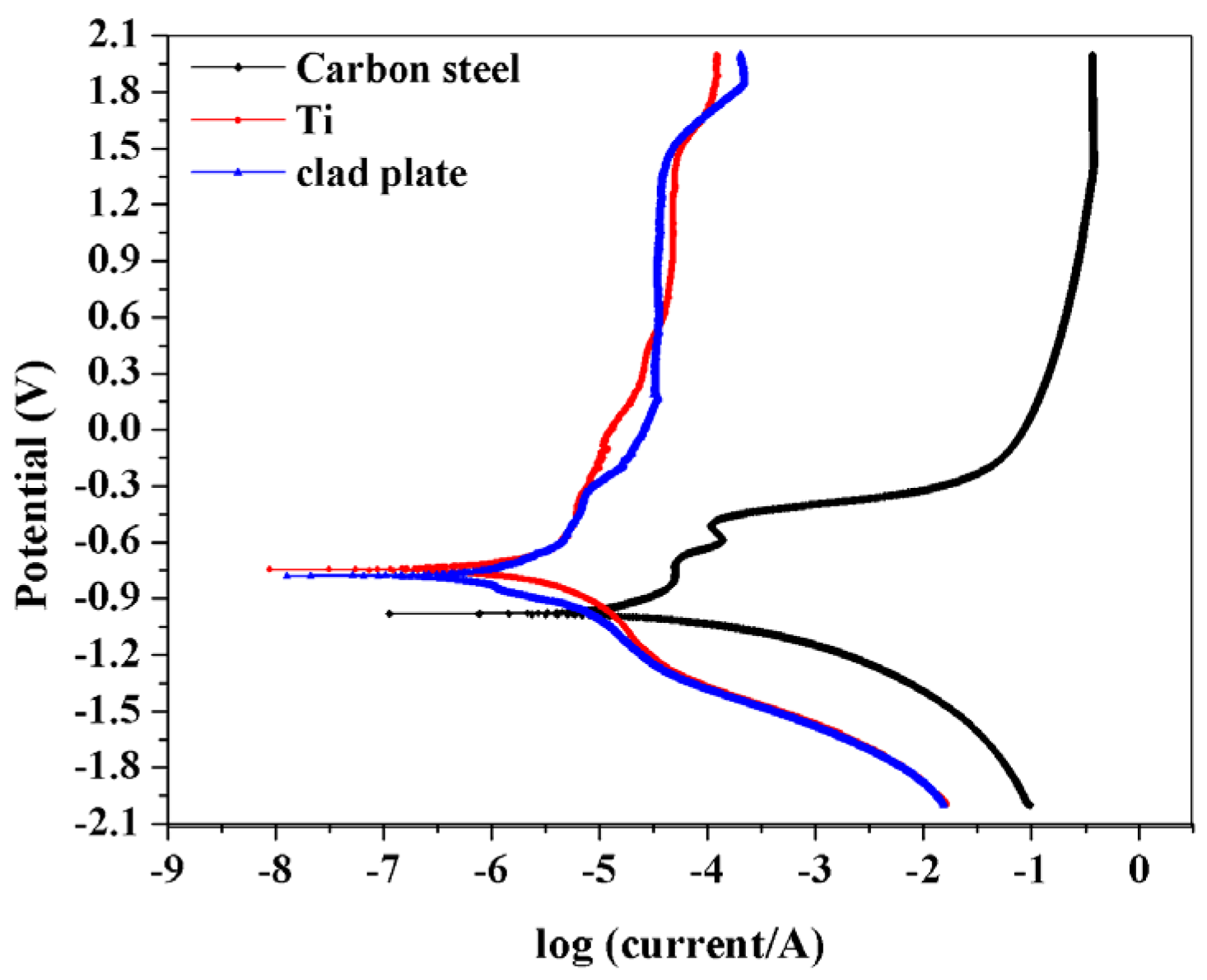 Metals 12 00129 g009 550