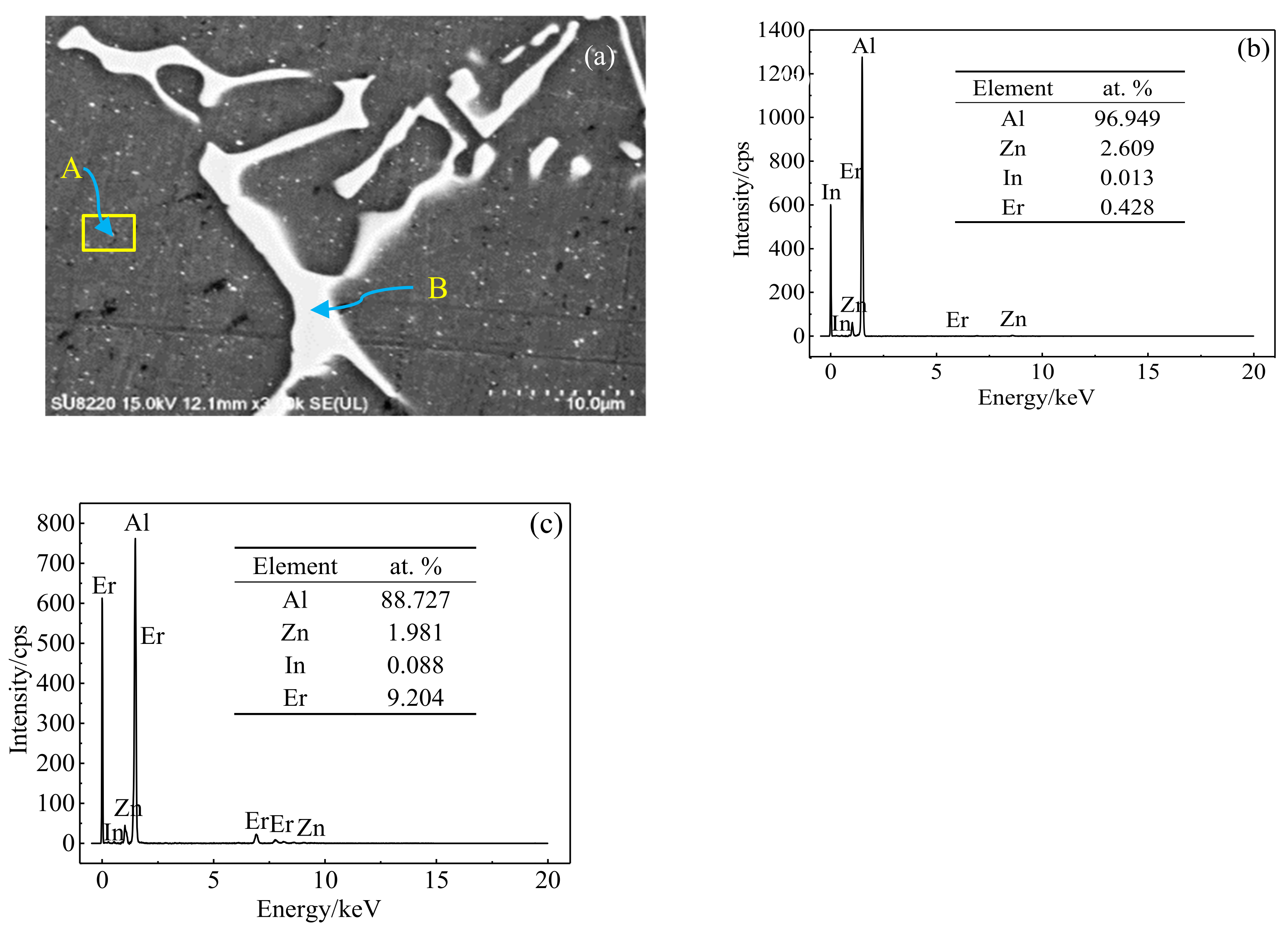 Metals 12 00131 g003