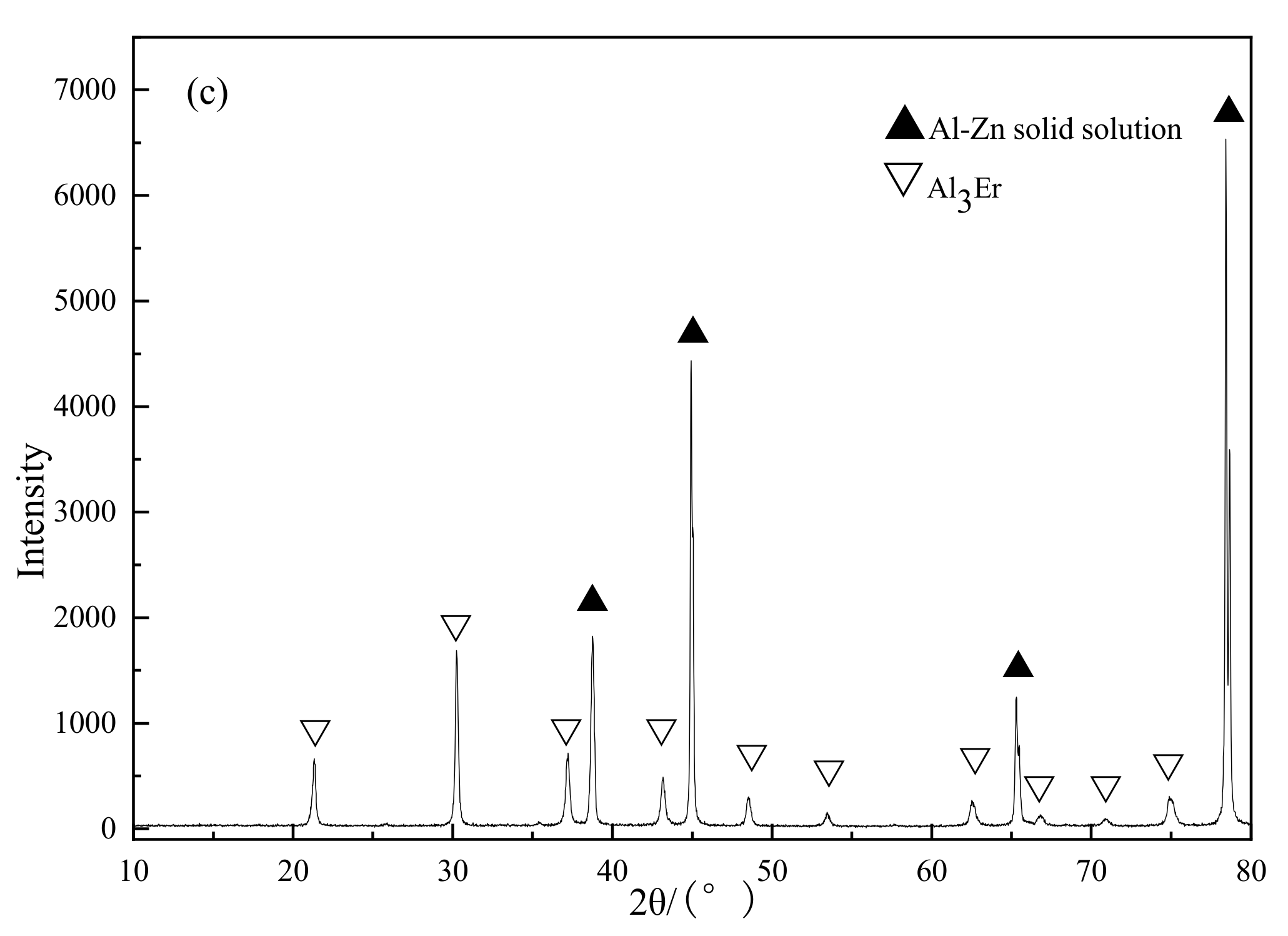 Metals 12 00131 g004b