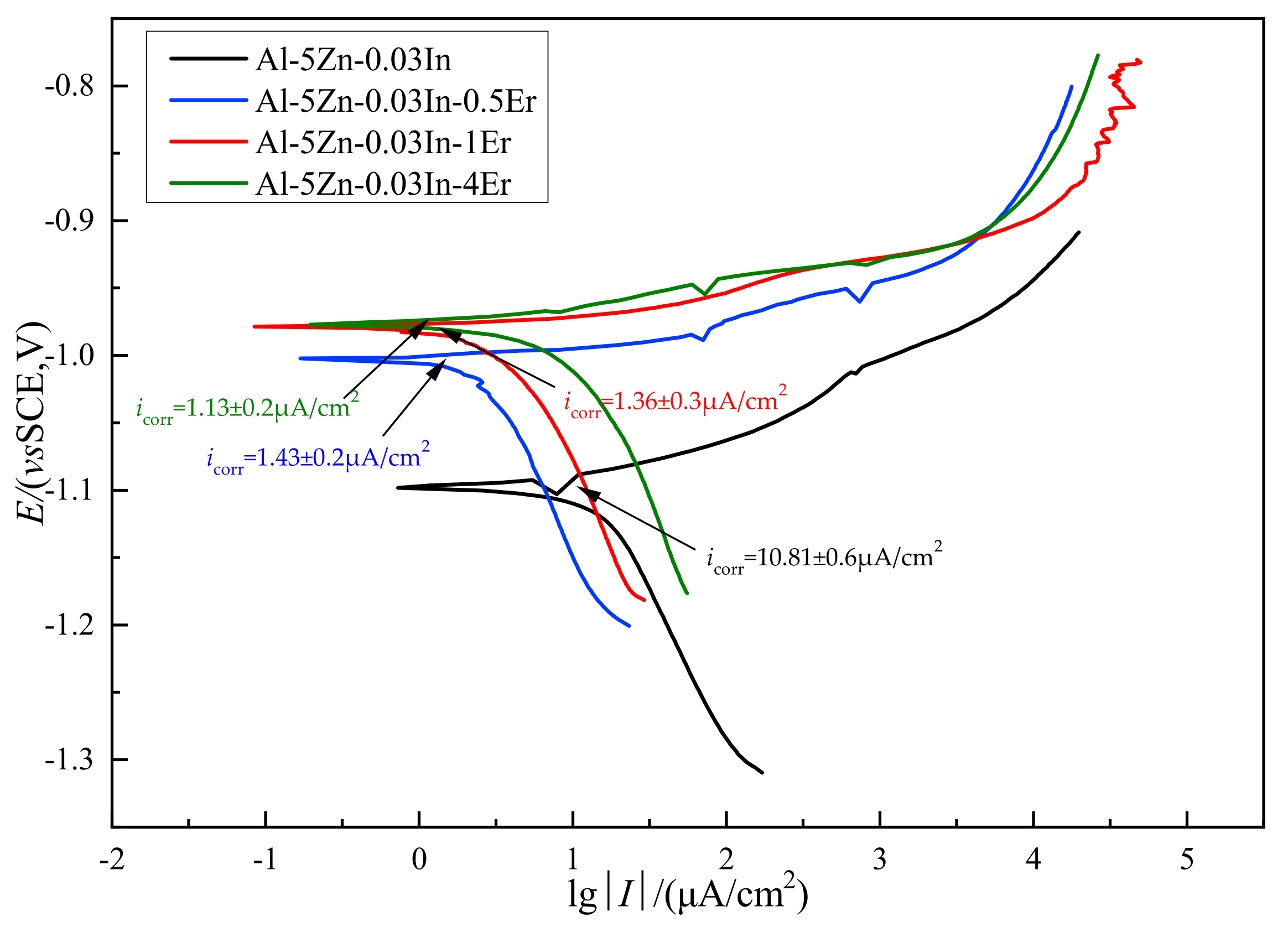 Metals 12 00131 g006