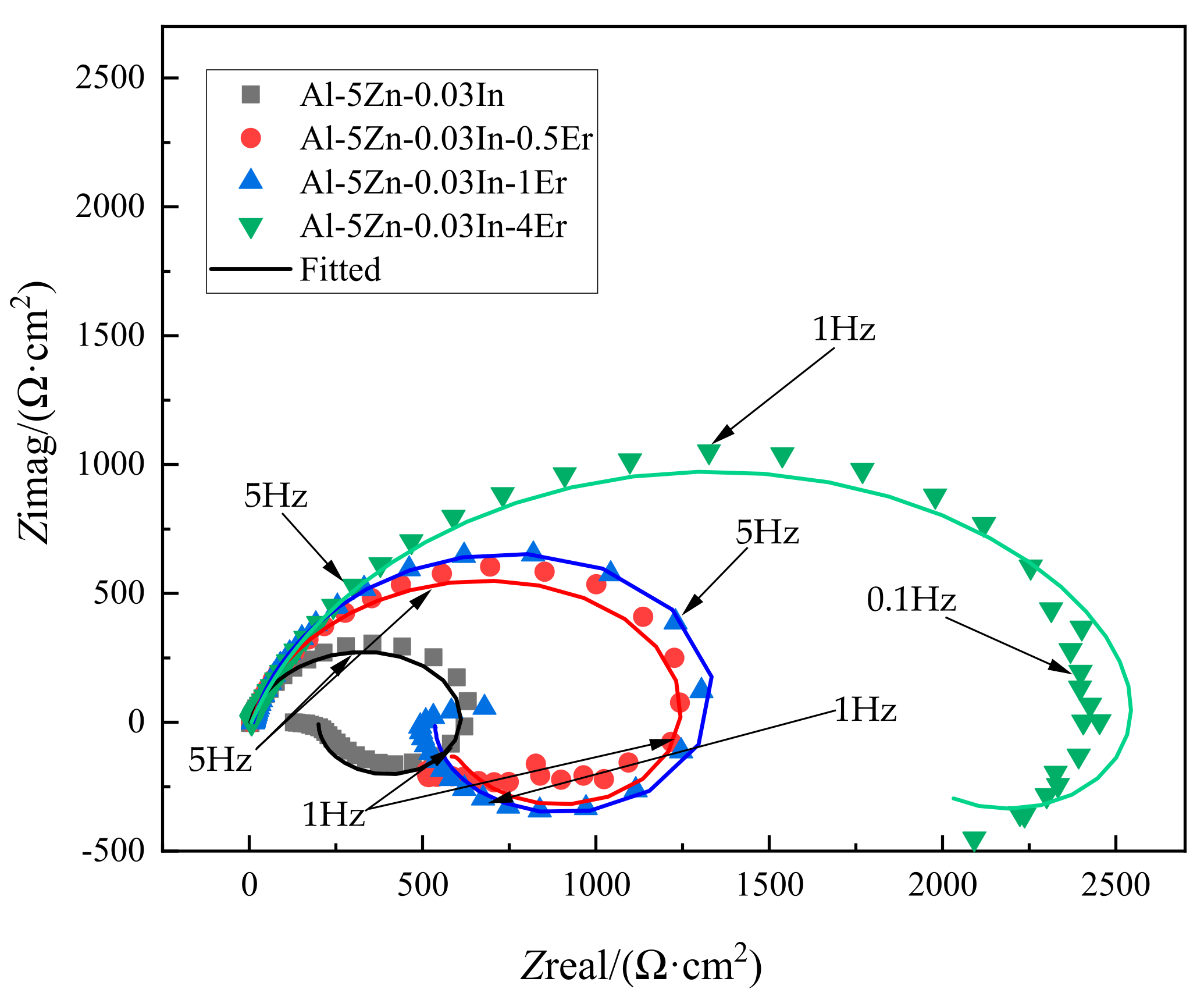Metals 12 00131 g007