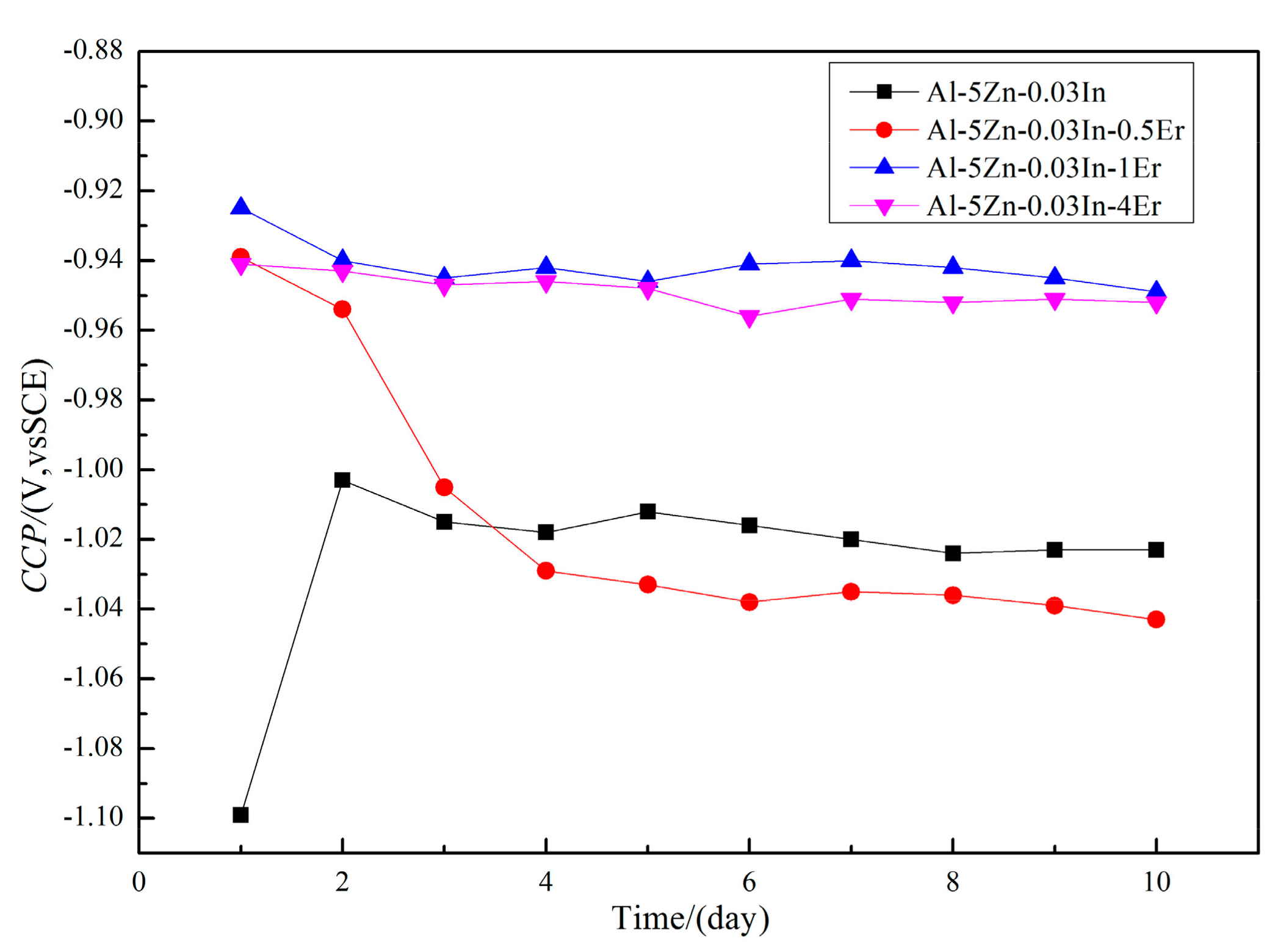 Metals 12 00131 g010