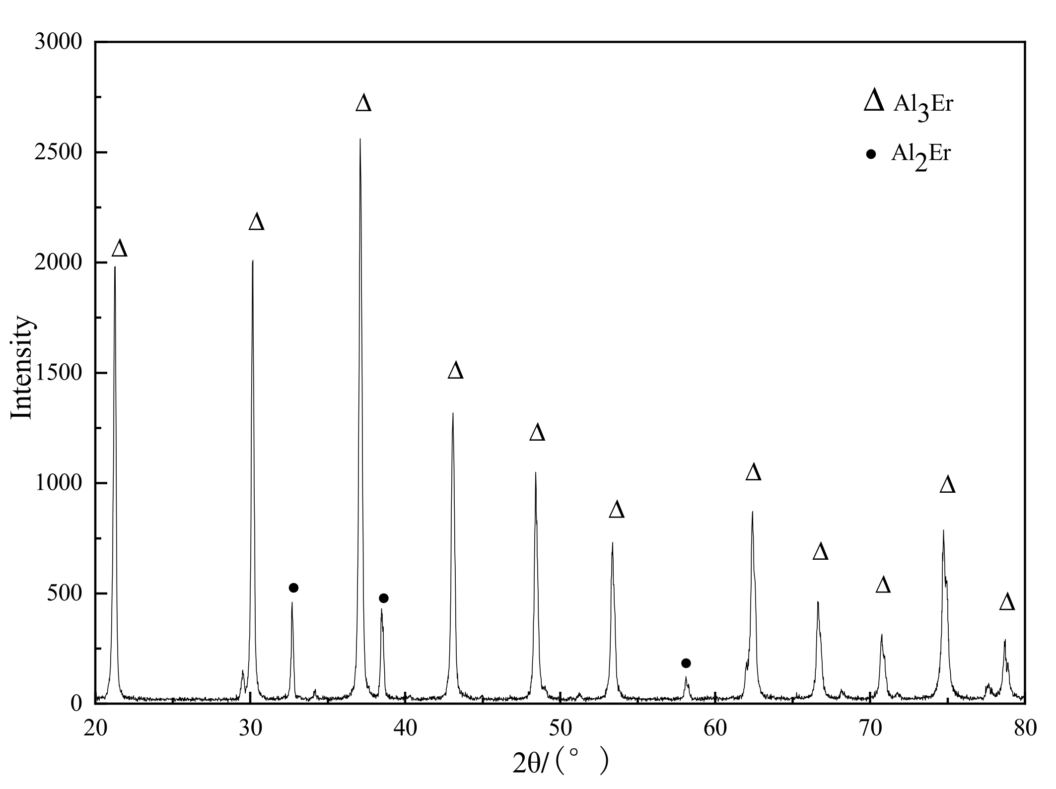 Metals 12 00131 g013