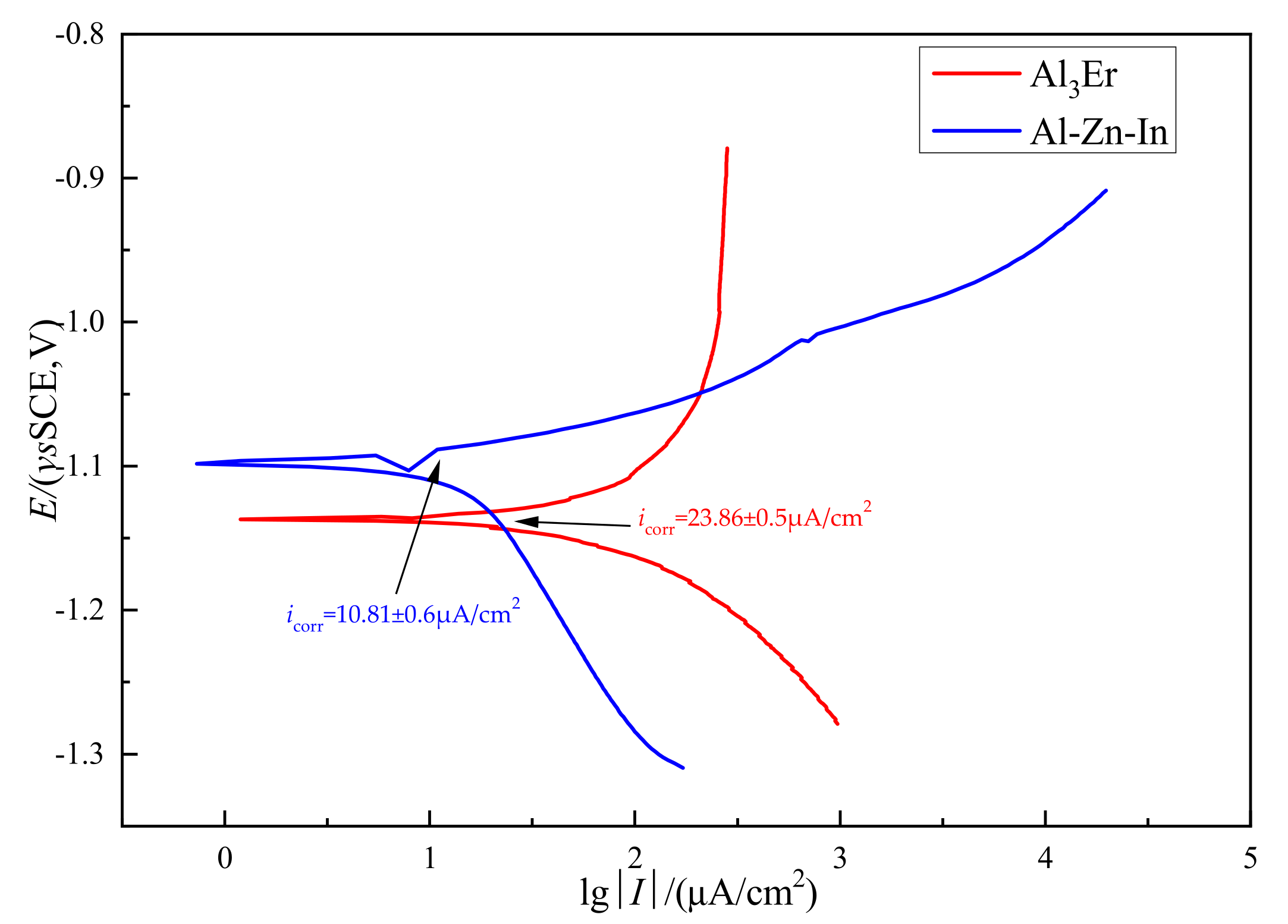 Metals 12 00131 g014