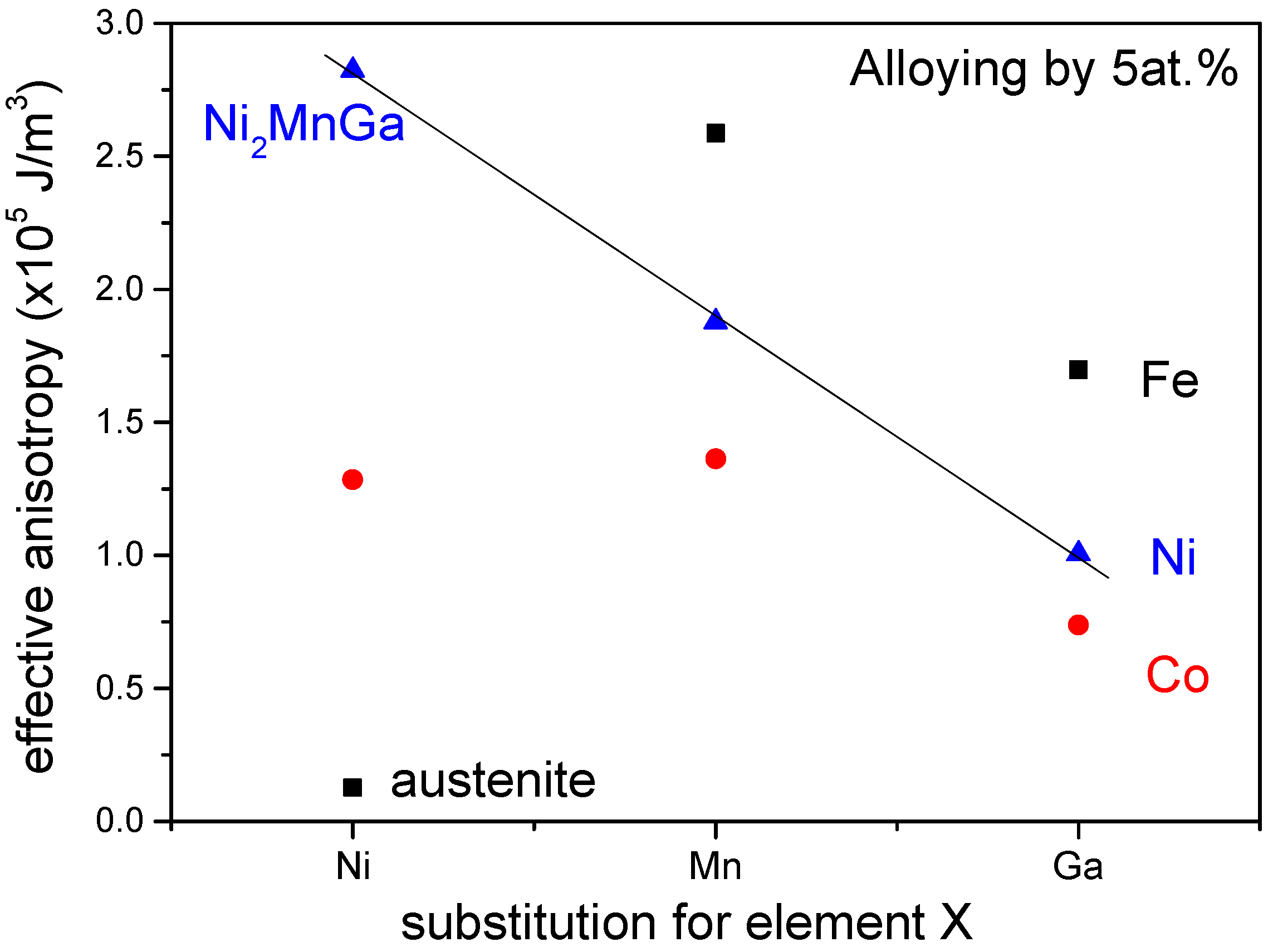 Metals 12 00133 g003 550