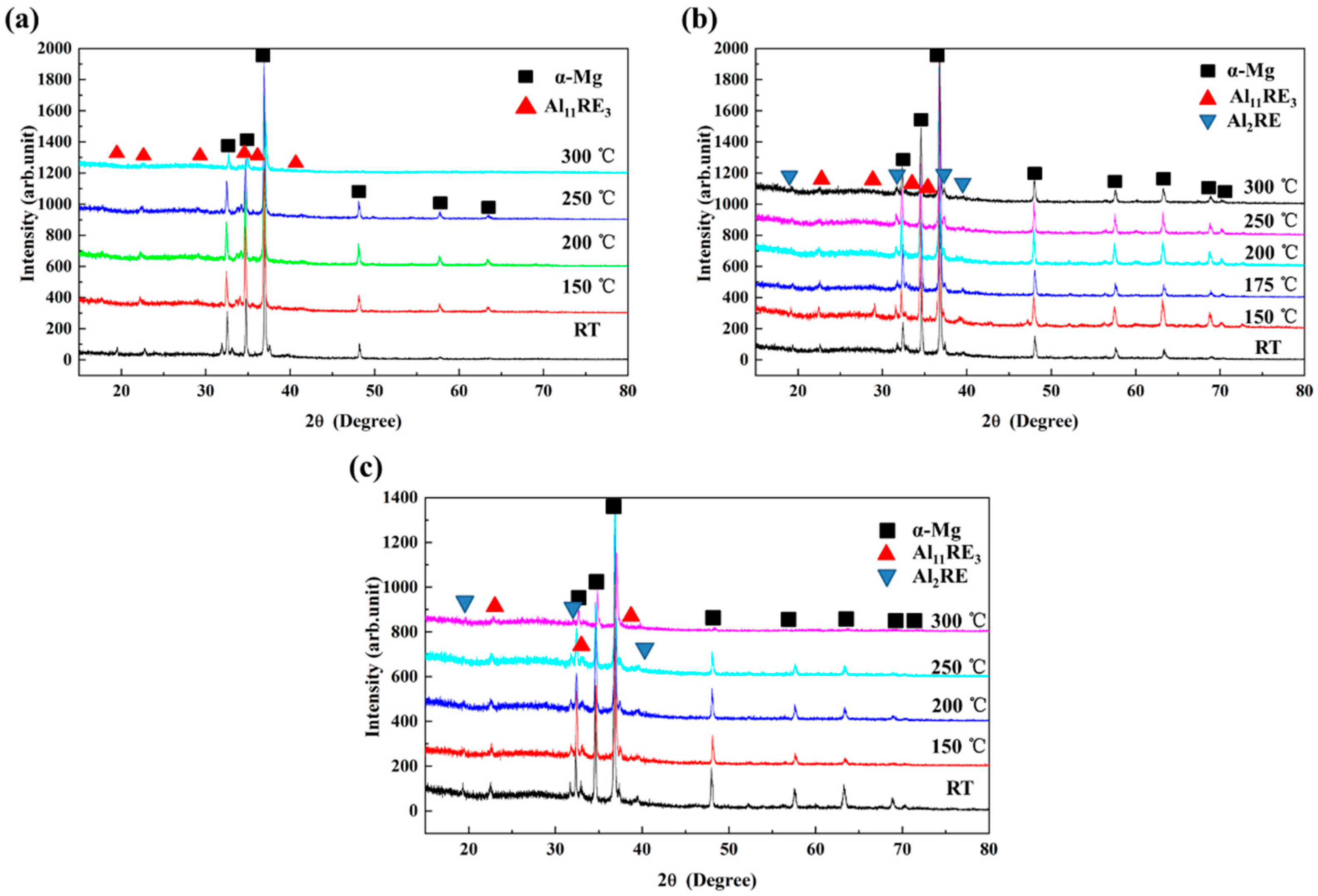 Metals 12 00135 g003