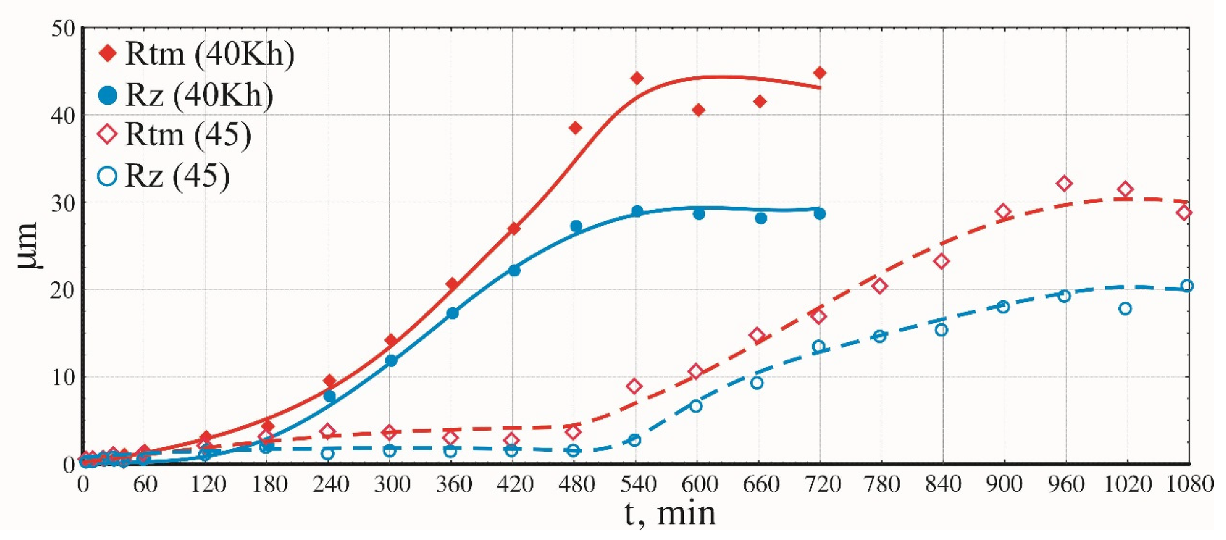 Metals 12 00138 g007
