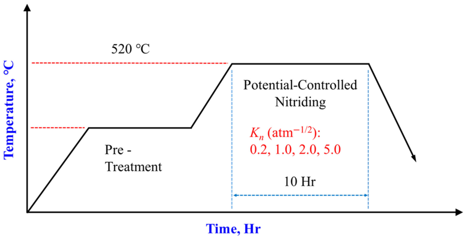 Metals 12 00139 g001