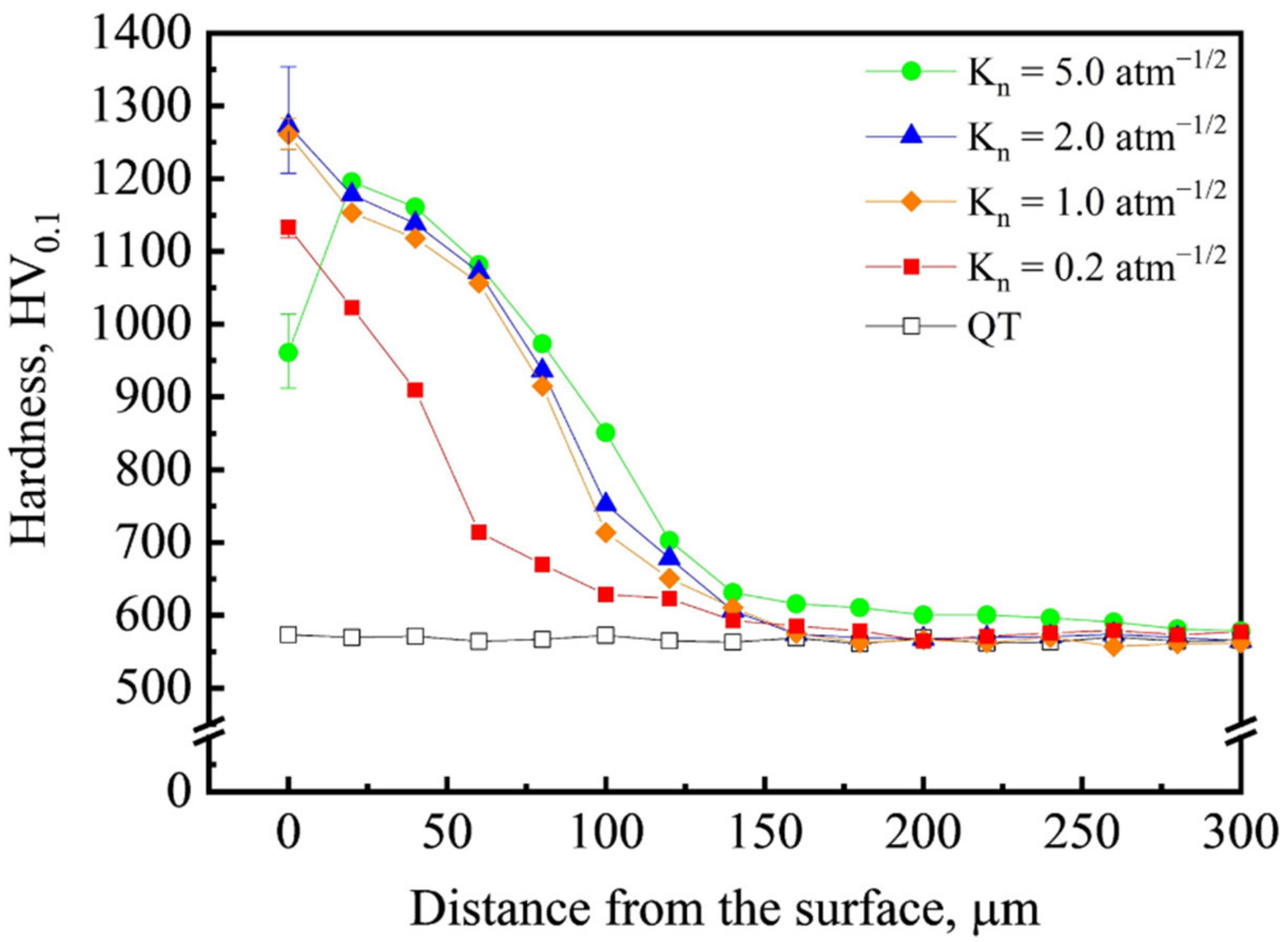 Metals 12 00139 g002