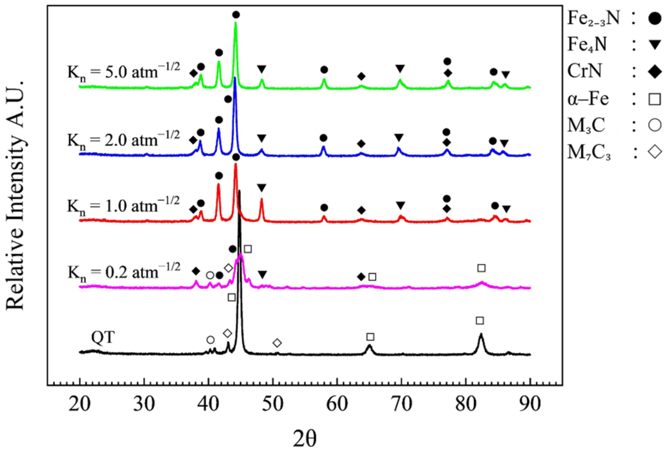 Metals 12 00139 g004