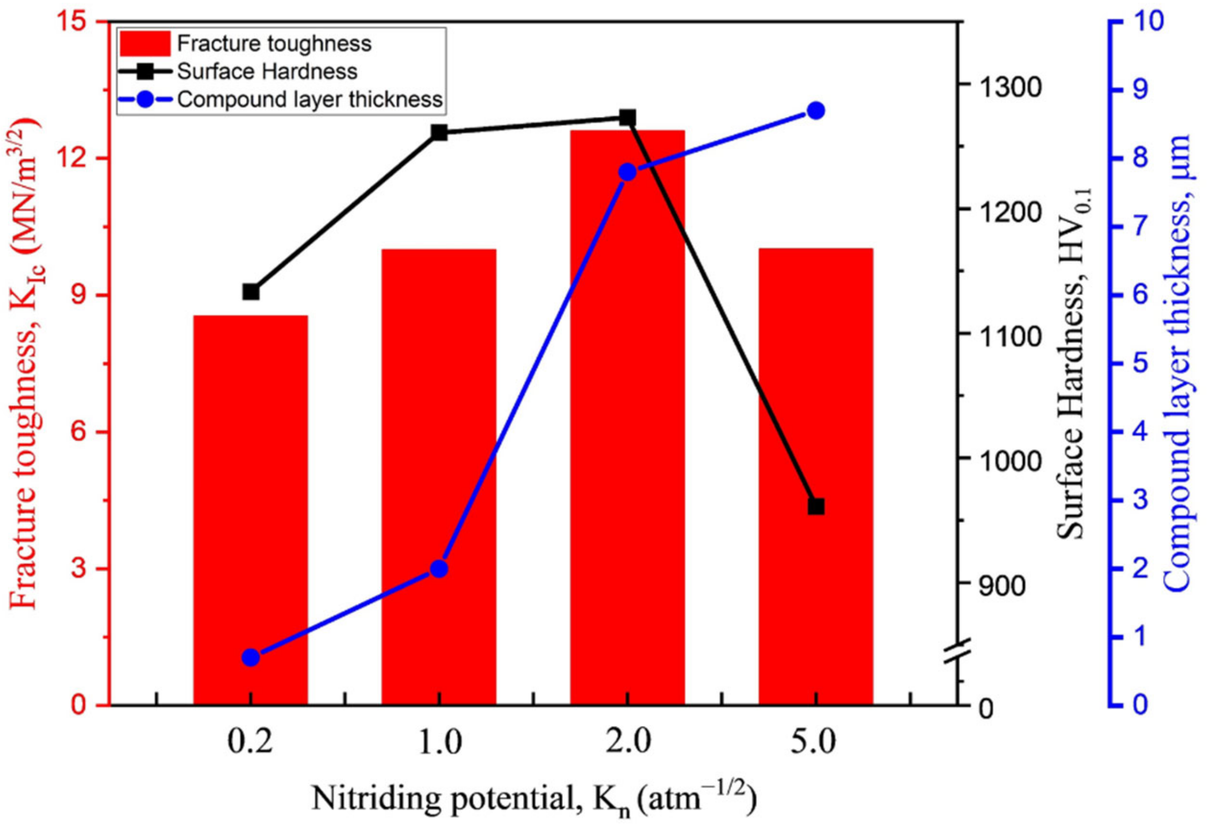 Metals 12 00139 g006