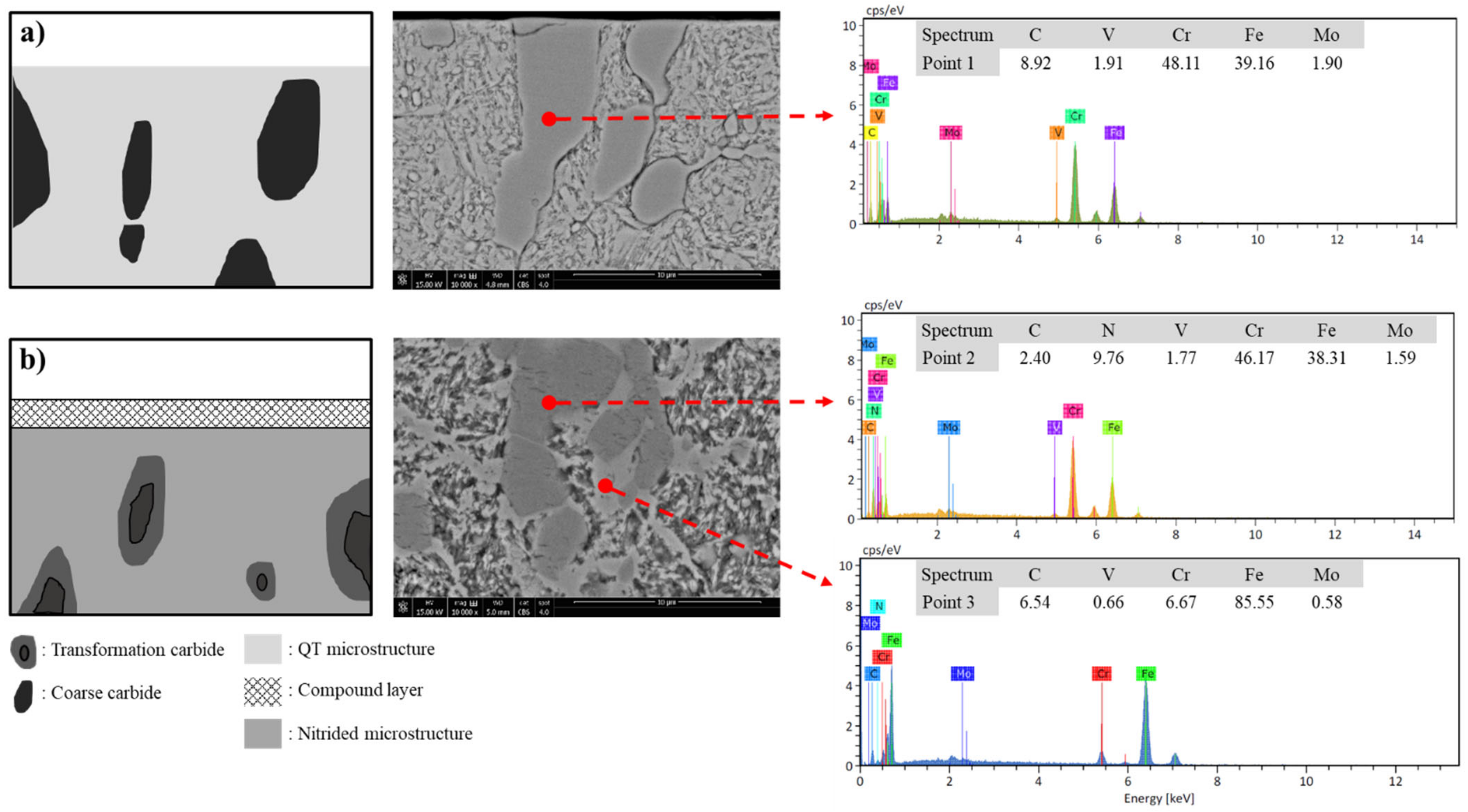 Metals 12 00139 g010