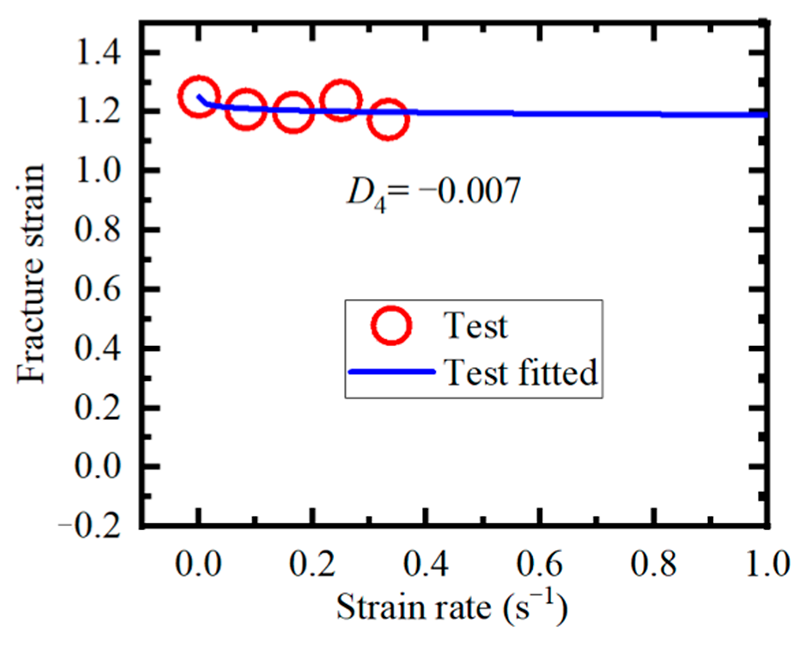 Metals 12 00141 g007 550