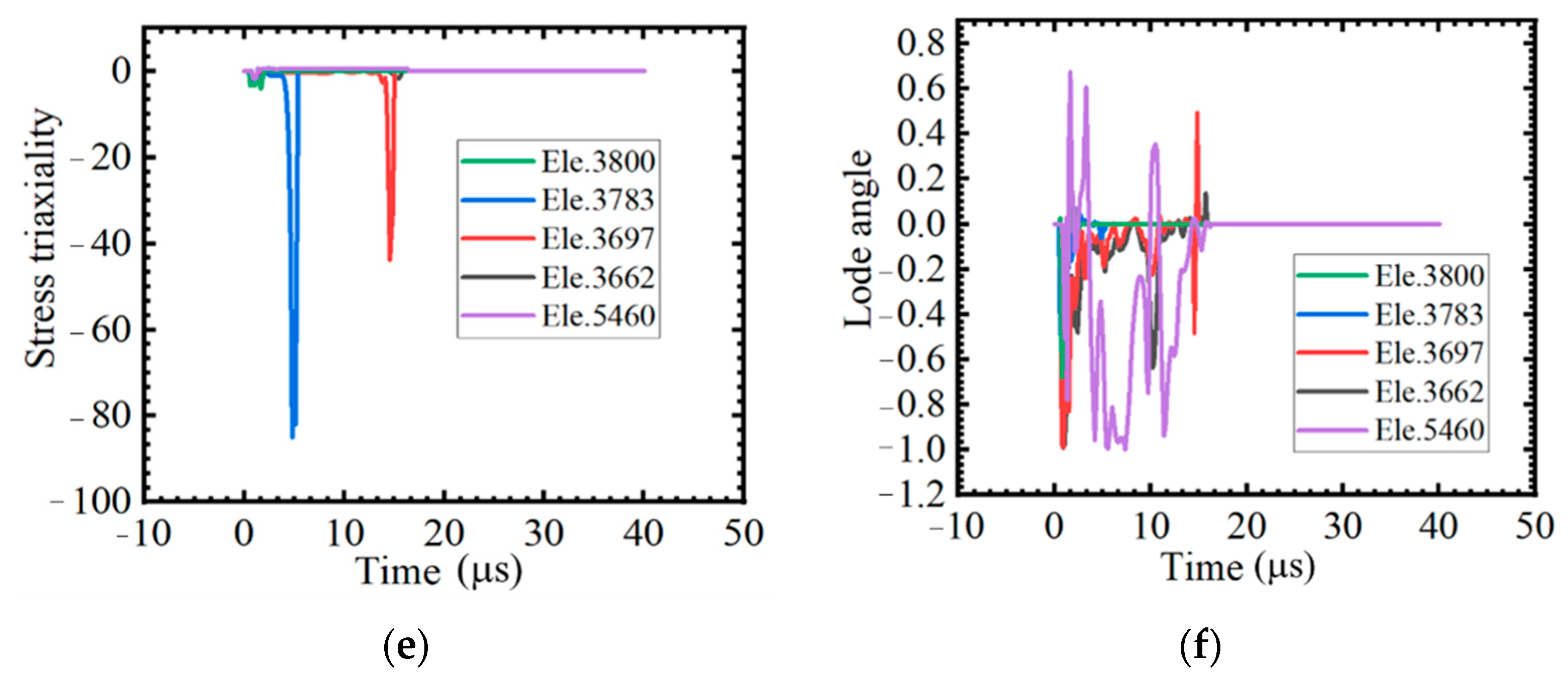 Metals 12 00141 g012b 550