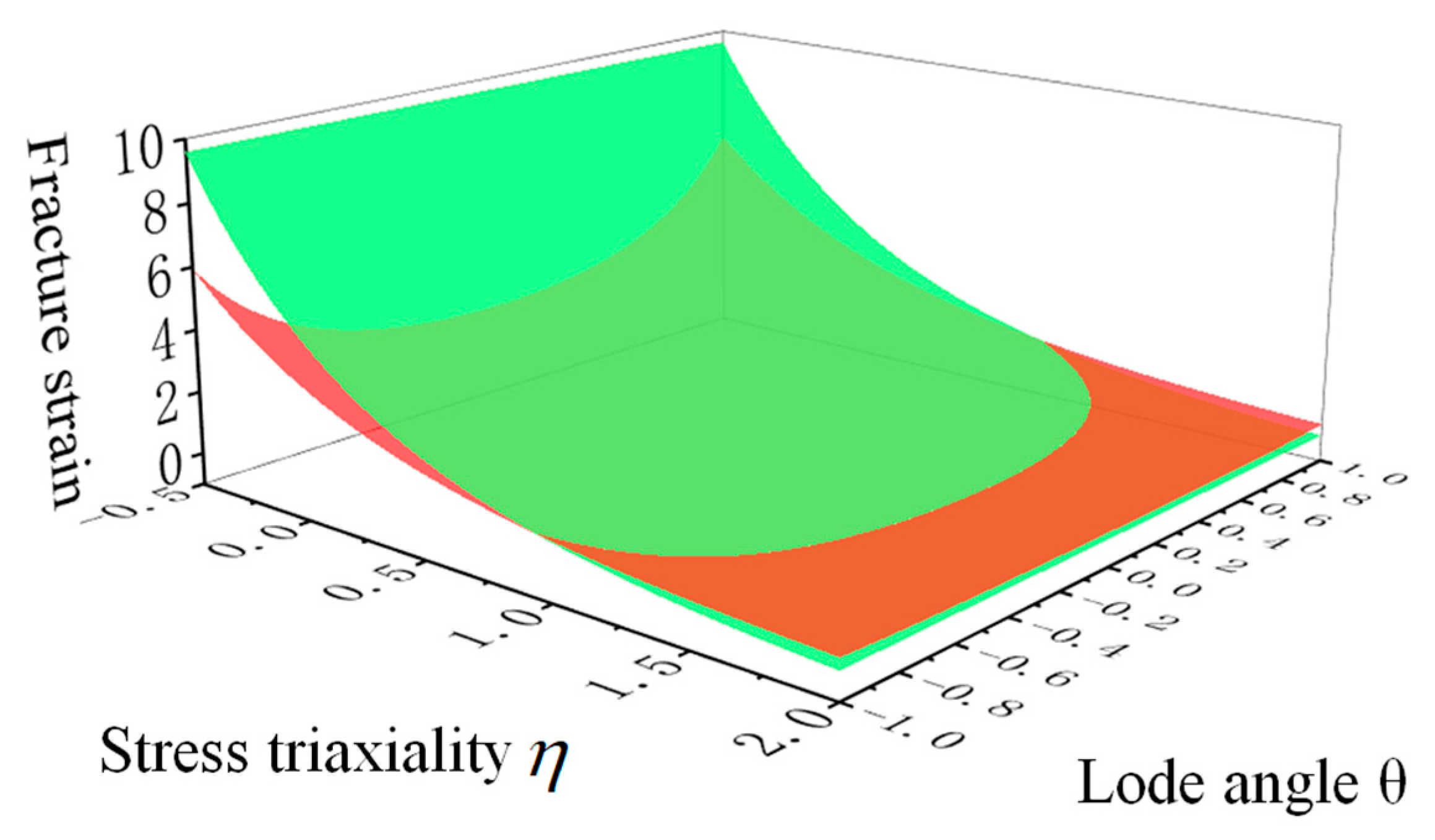 Metals 12 00141 g013 550