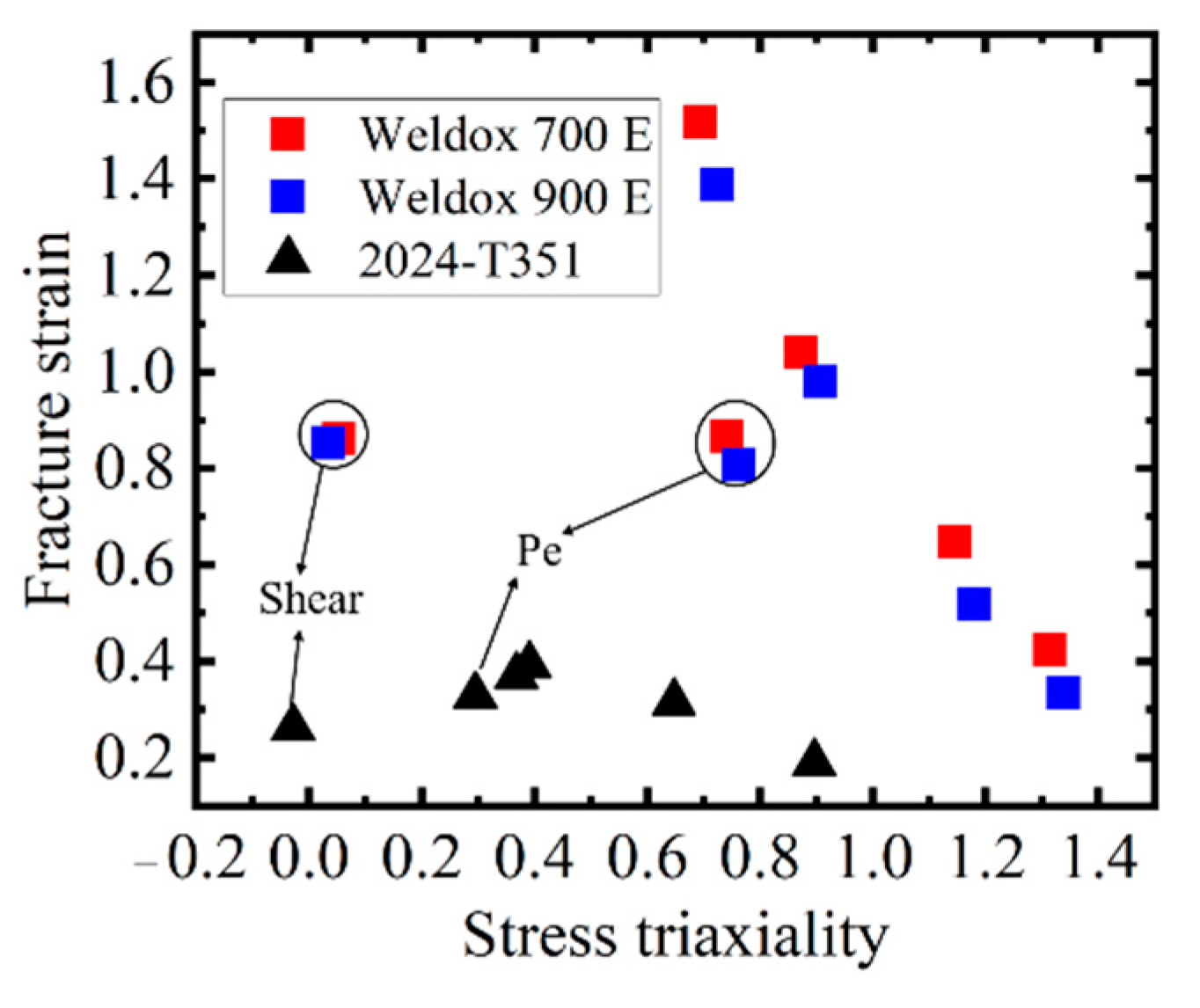 Metals 12 00141 g014 550