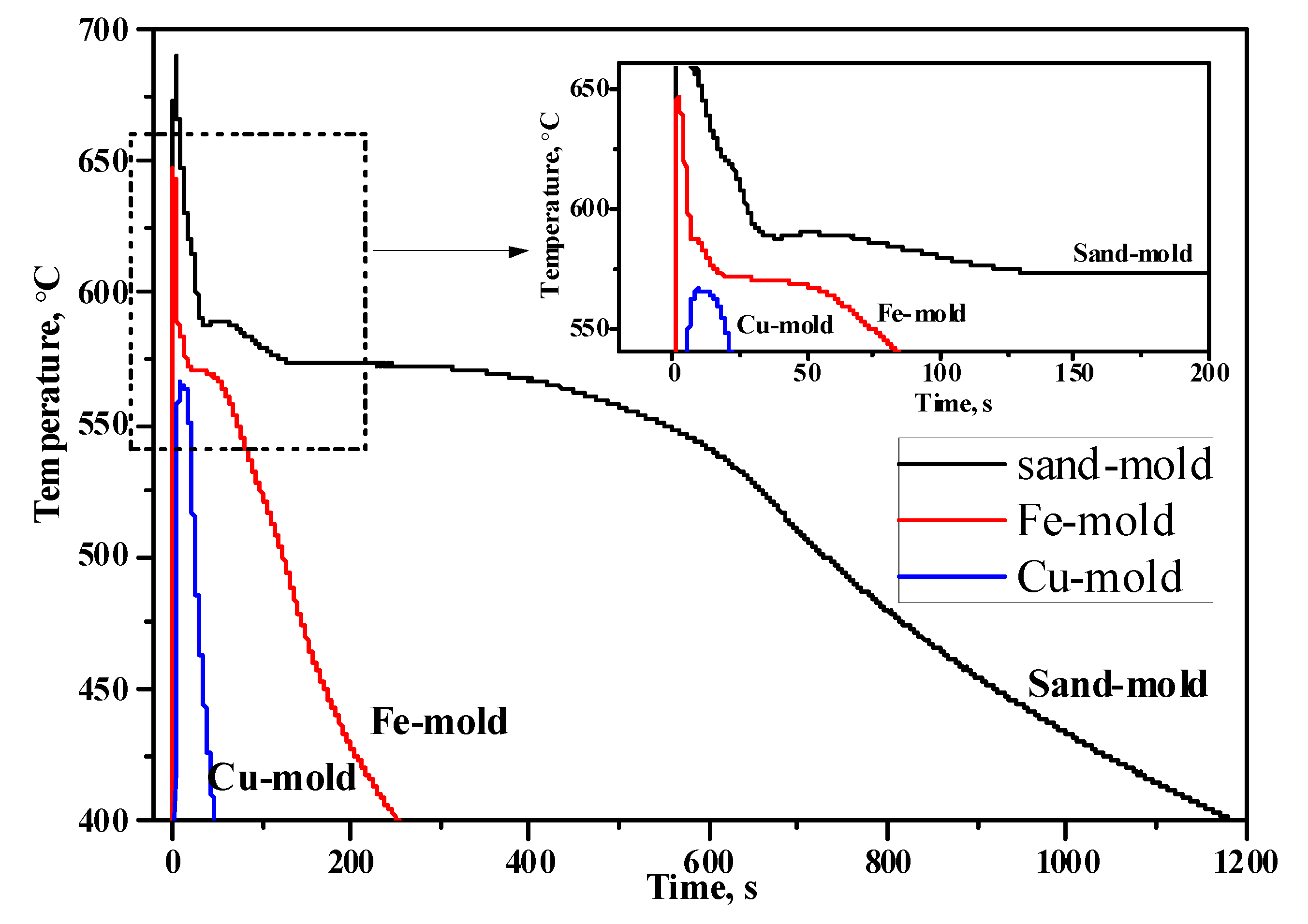 Metals 12 00142 g002