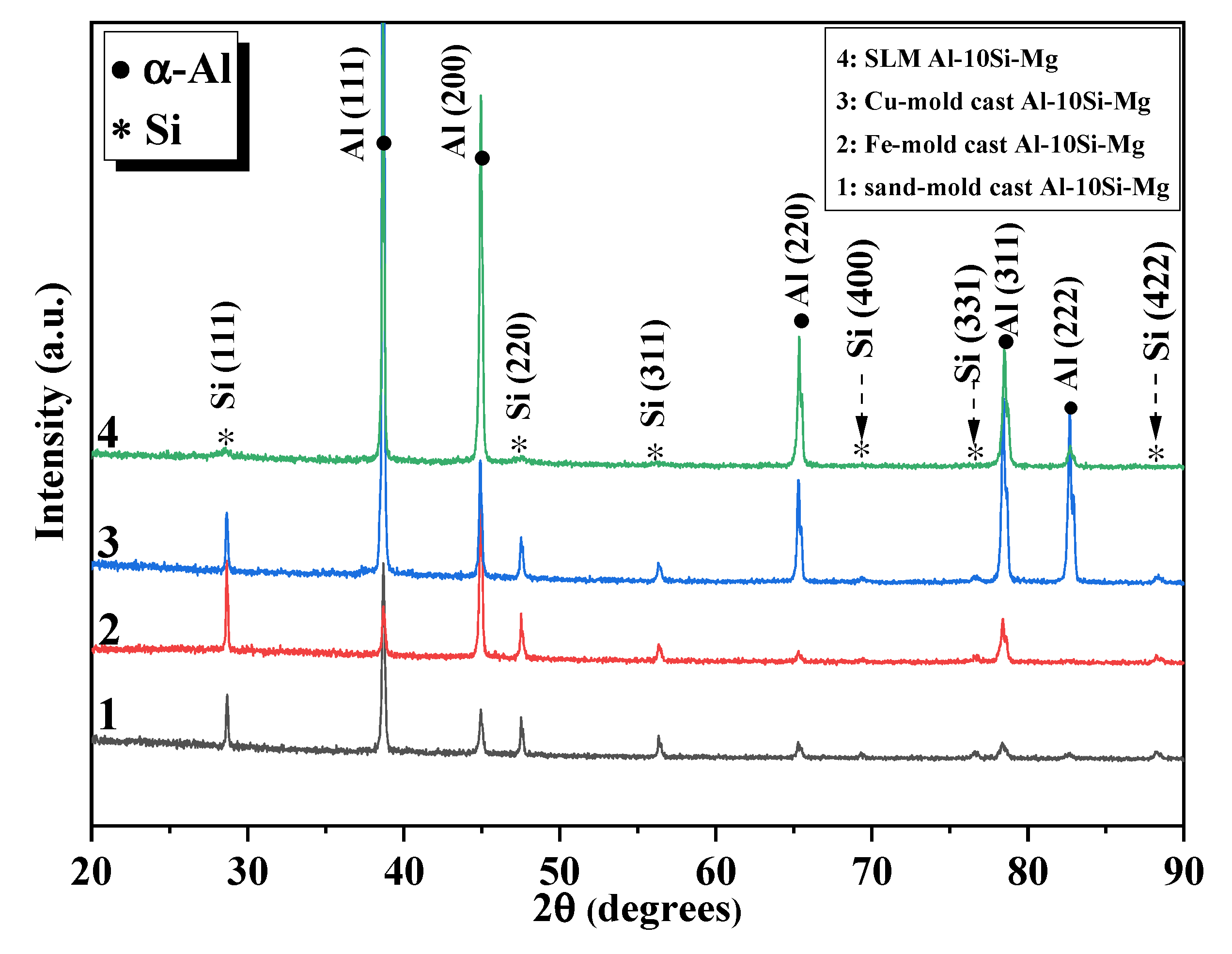 Metals 12 00142 g004