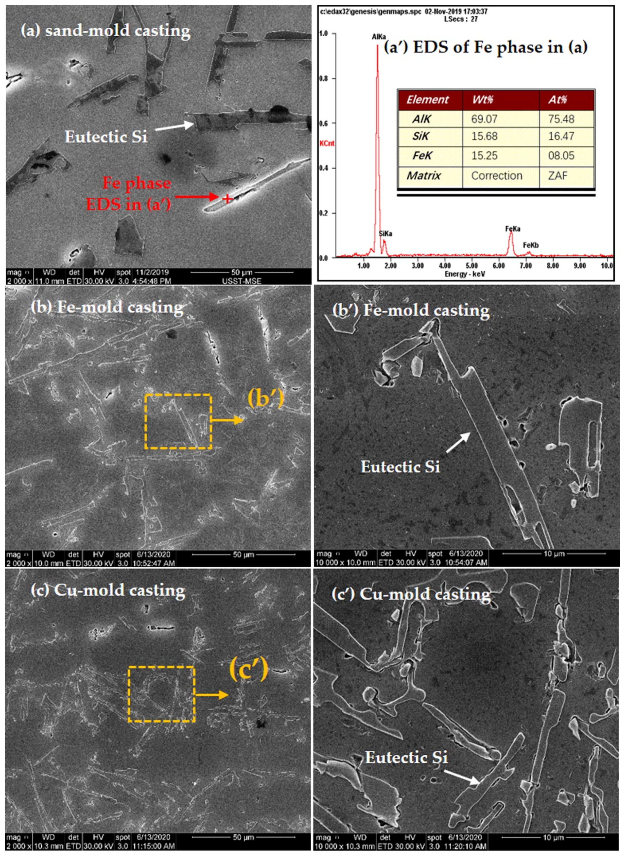 Metals 12 00142 g007
