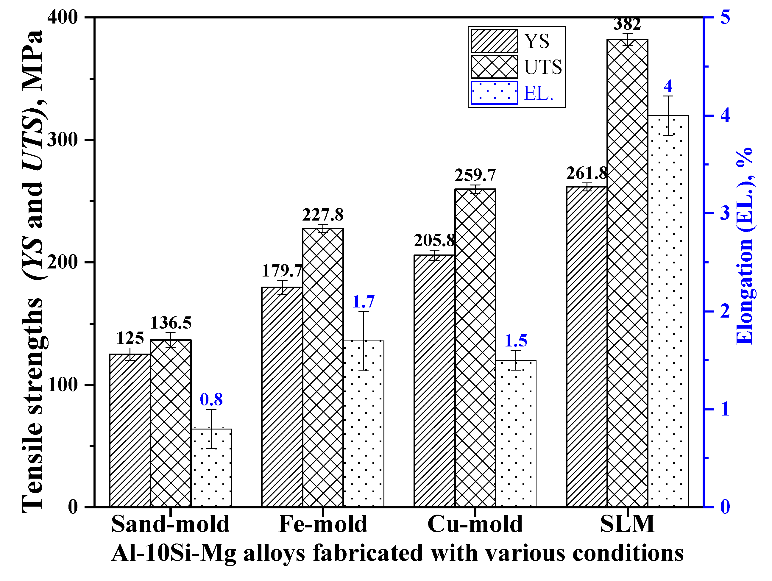 Metals 12 00142 g010