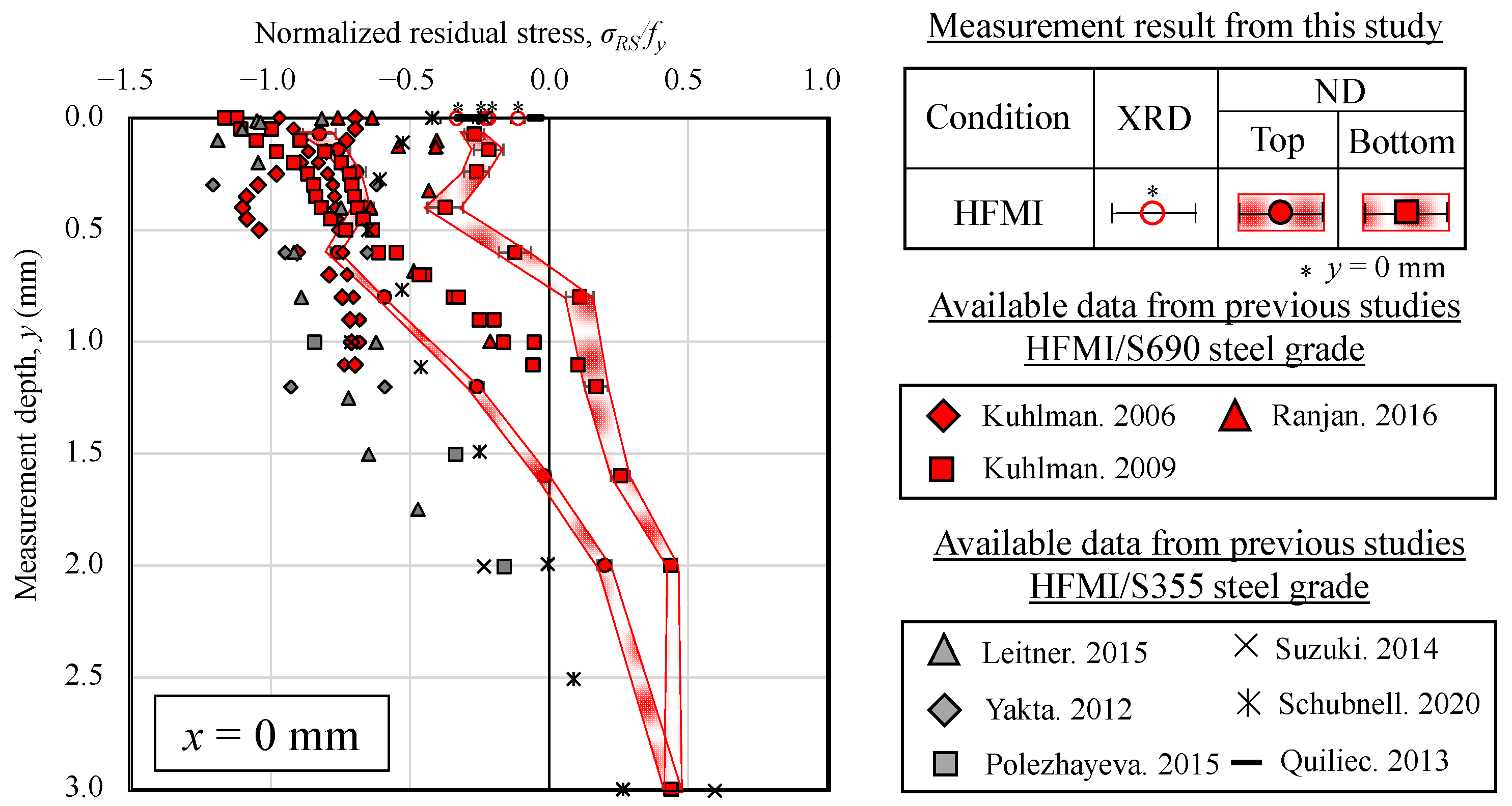 Metals 12 00145 g006